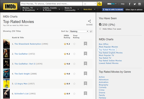 IMDB website