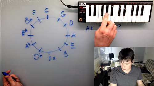 Screenshot from an instructional YouTube video on learning music