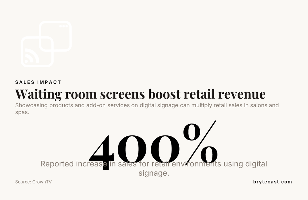 Waiting room screens boost retail revenue — data from CrownTV