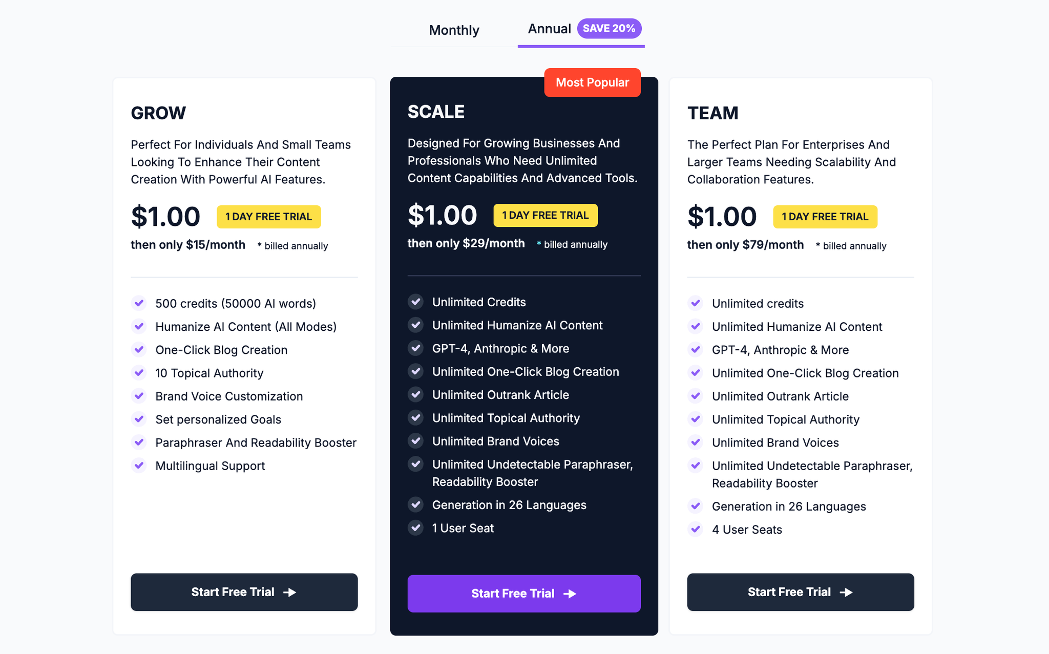 AISEO Pricing