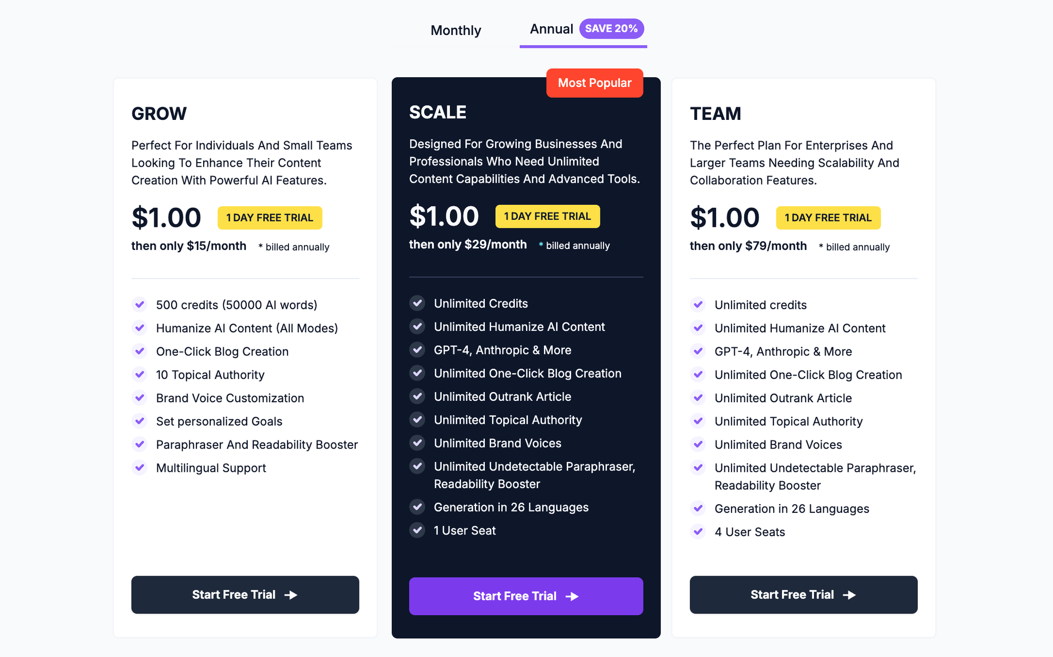 AISEO Pricing