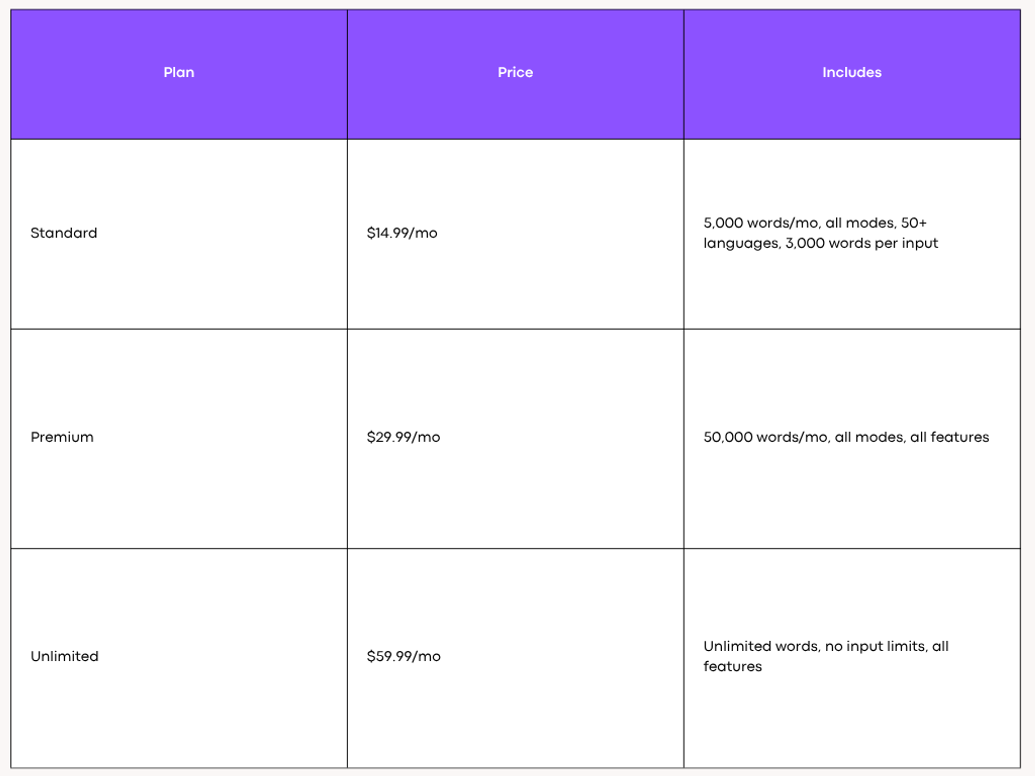 HixBypass Pricing