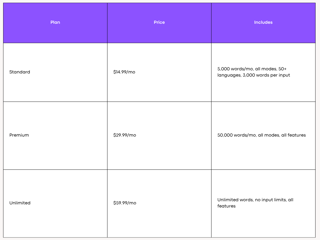HixBypass Pricing