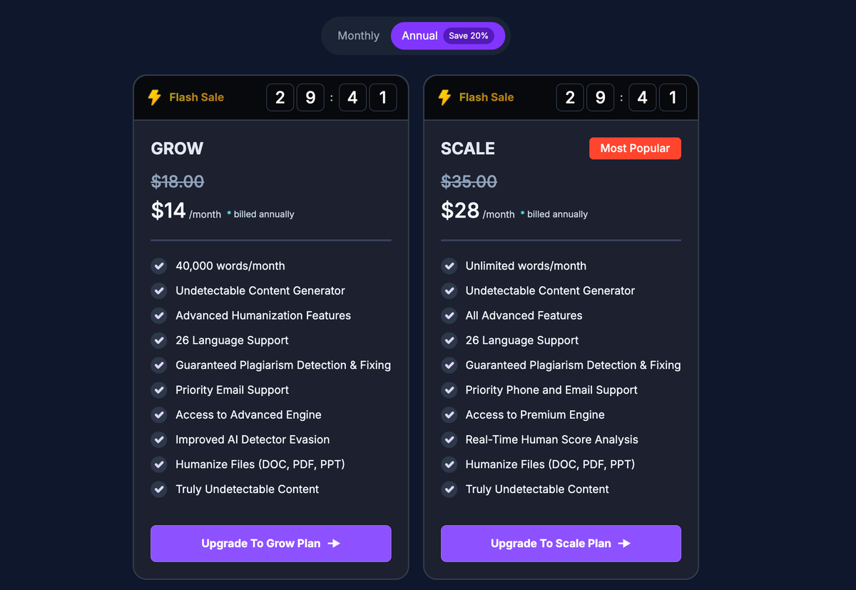 Best AI Humanization Tools 2026 Tested Ranked
