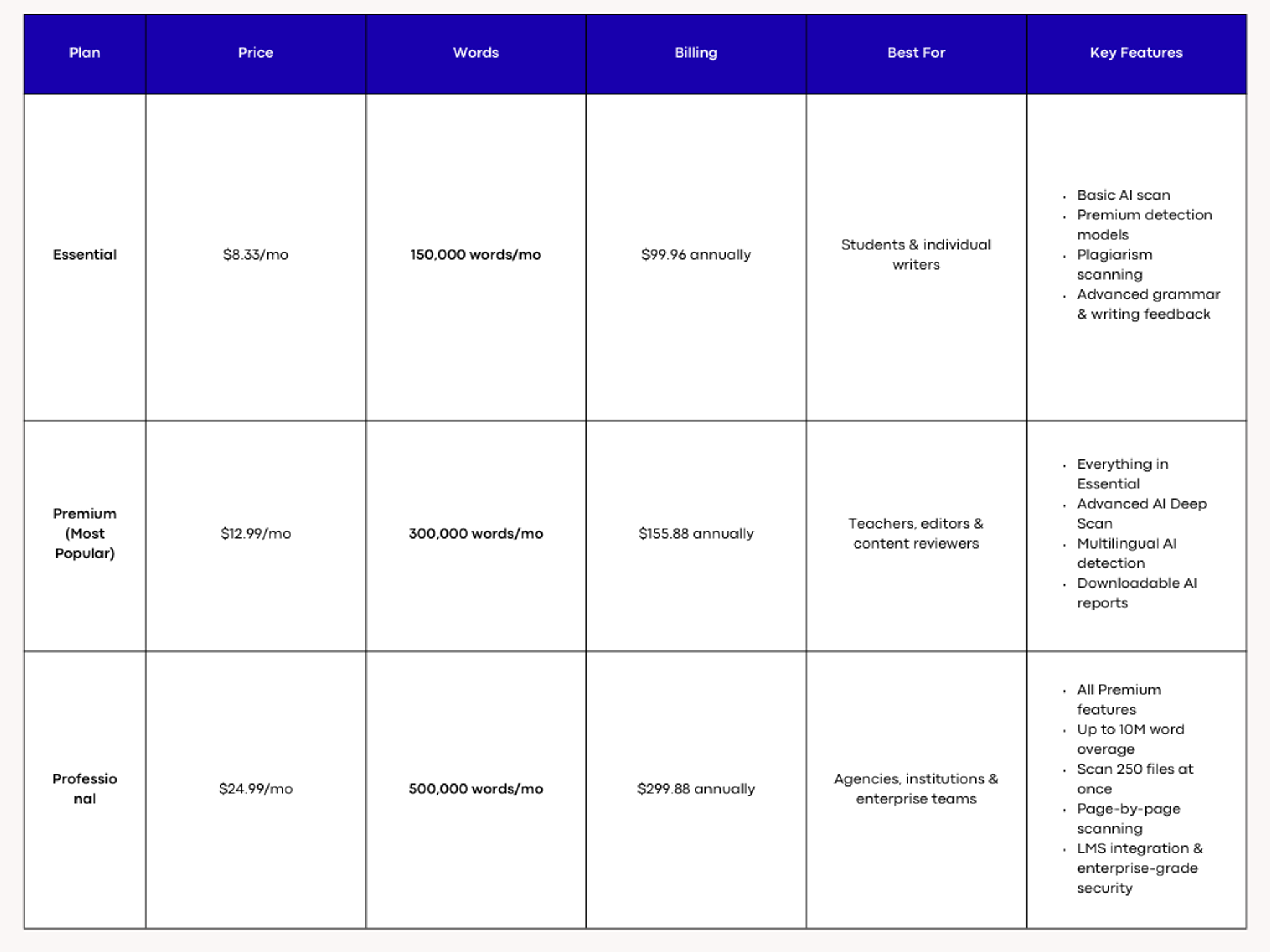 GPTZero — Pricing