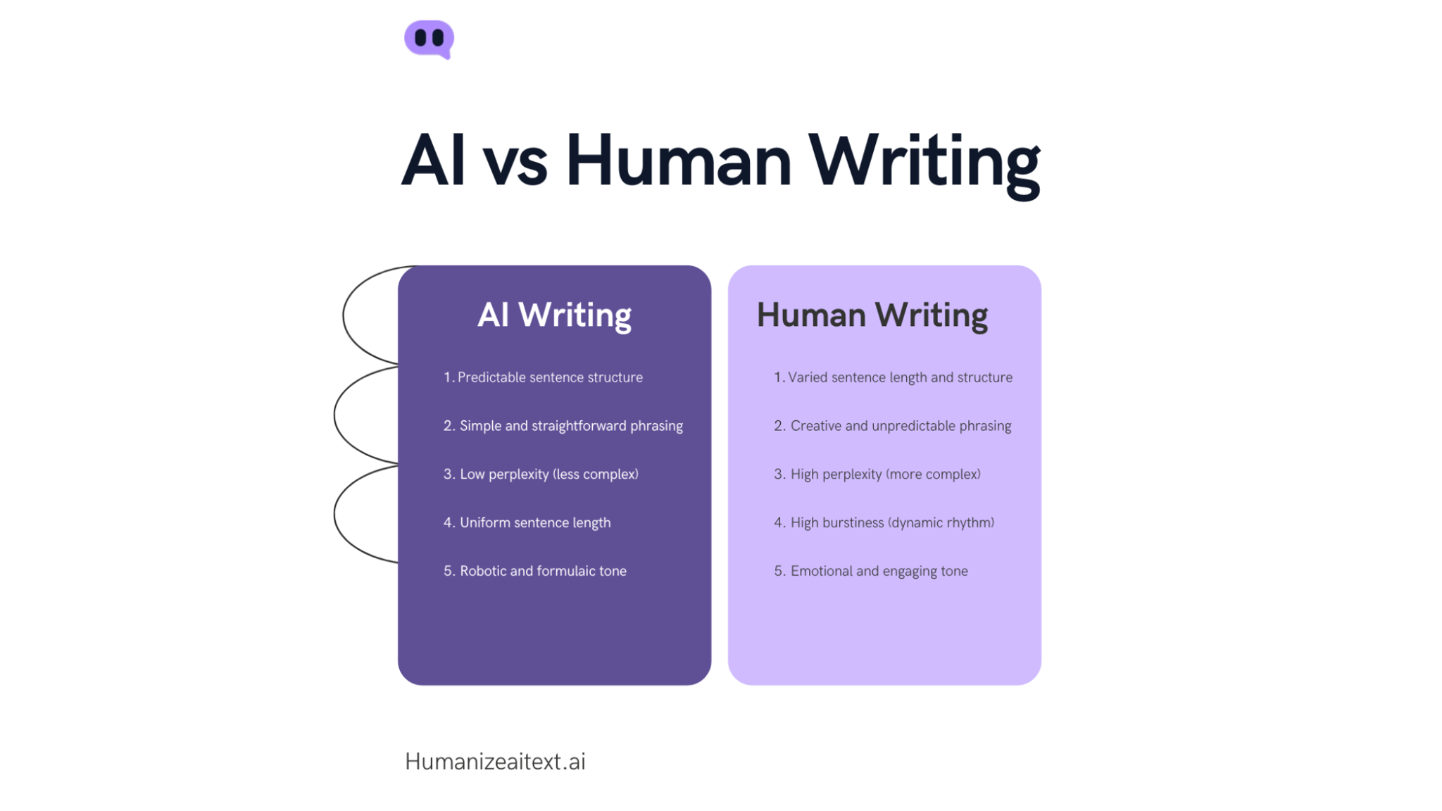 AI vs Human Writing