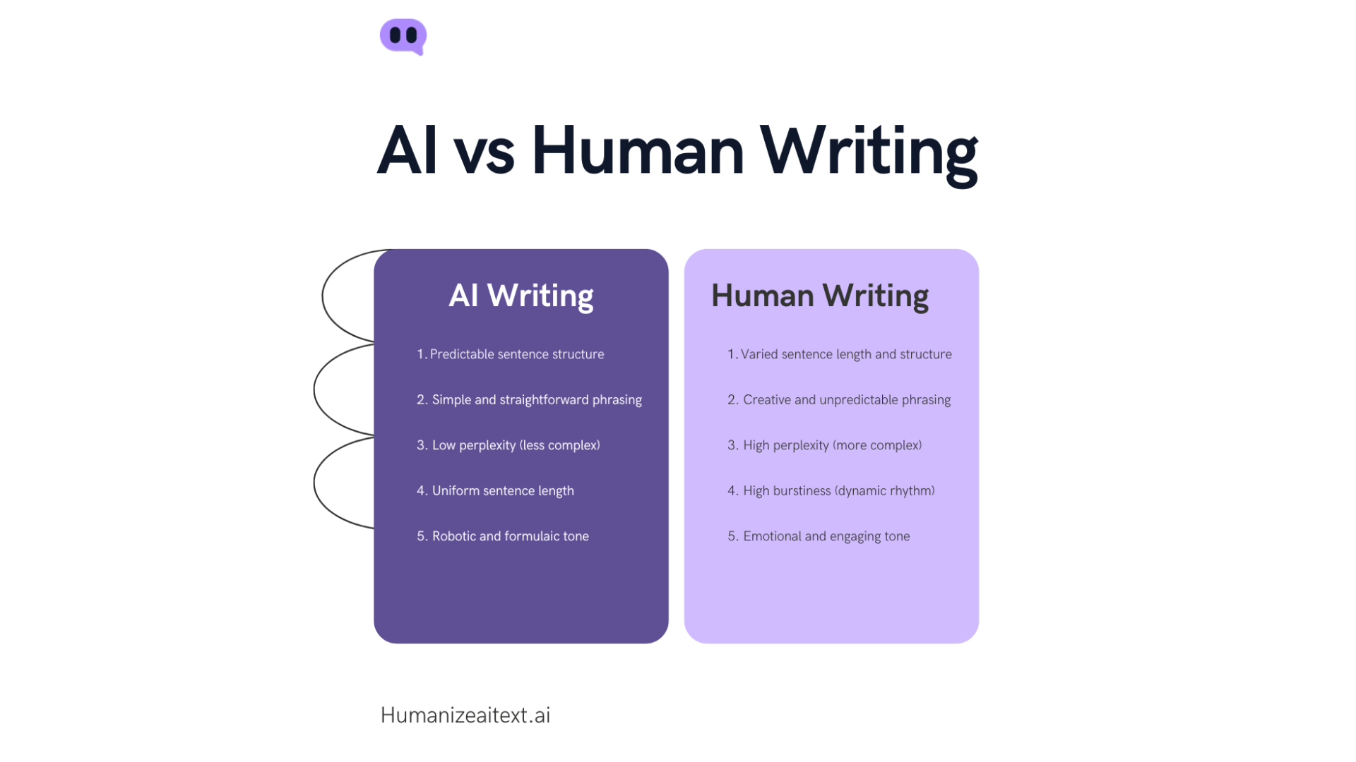 AI vs Human Writing