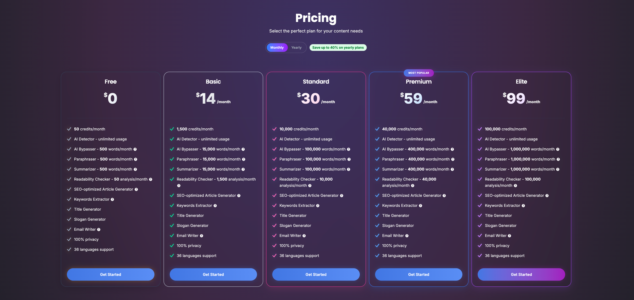Netus AI Pricing