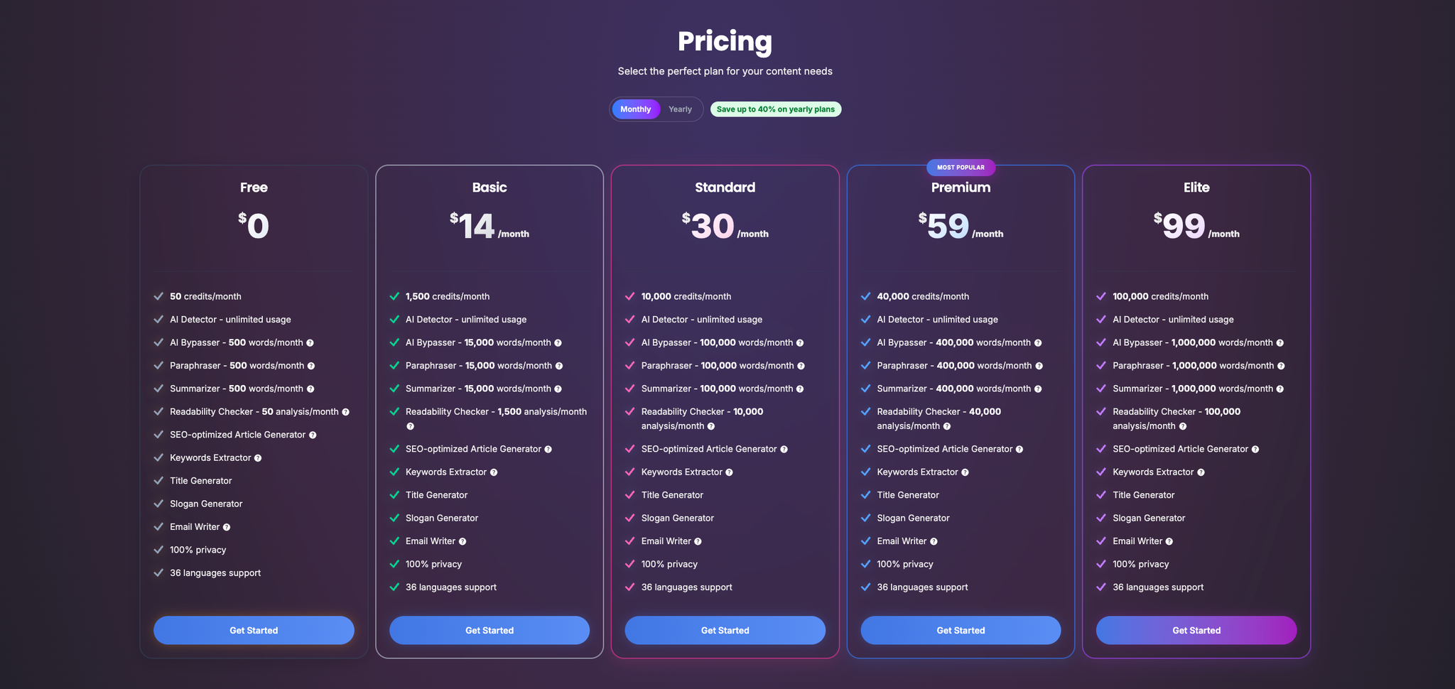 Netus AI Pricing
