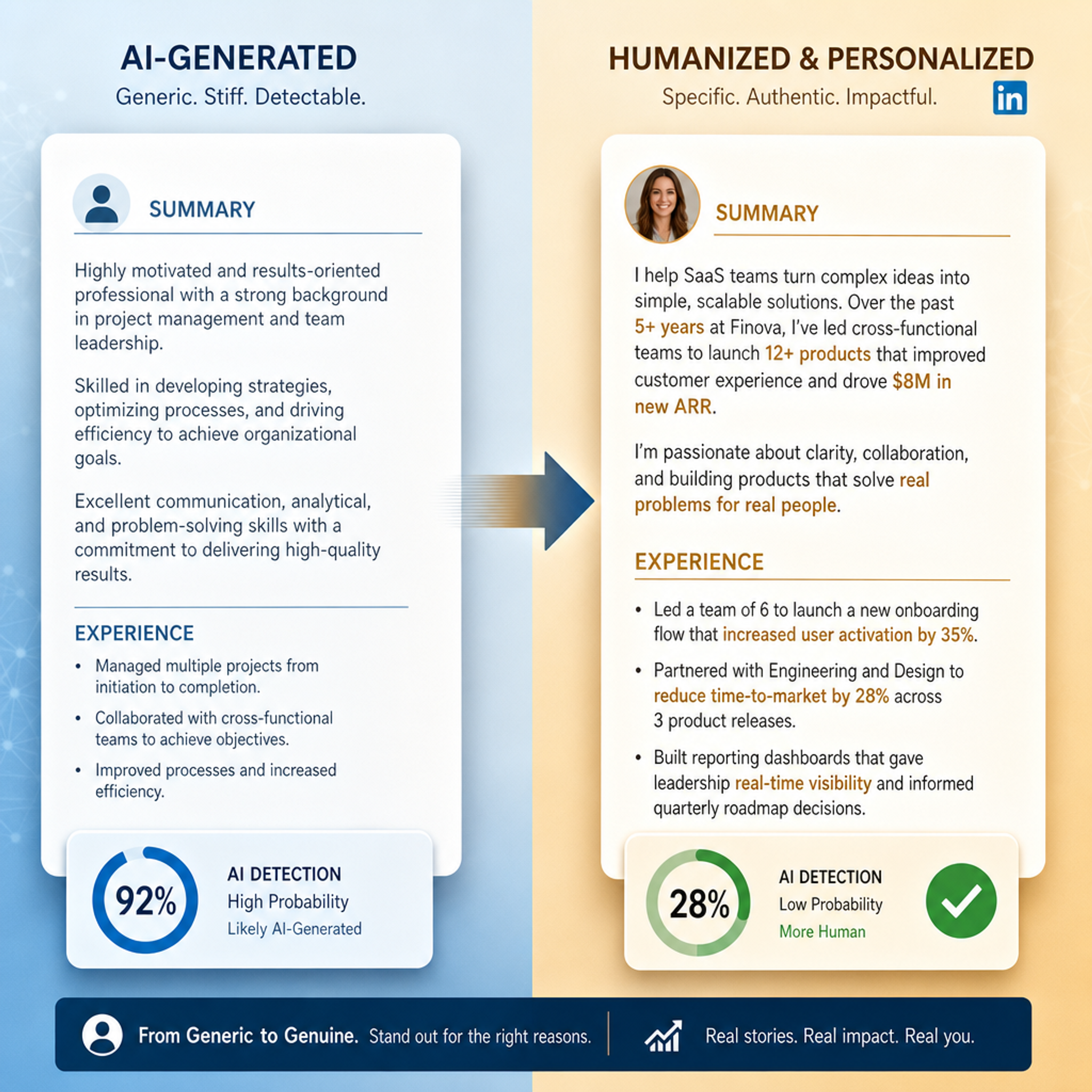 AI-generated vs HumanizeAIText Linkedin post comparison