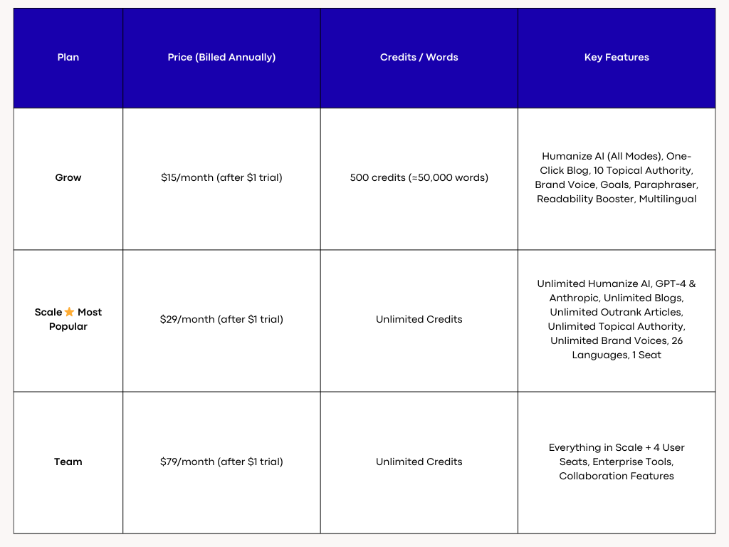 AISEO Pricing Table