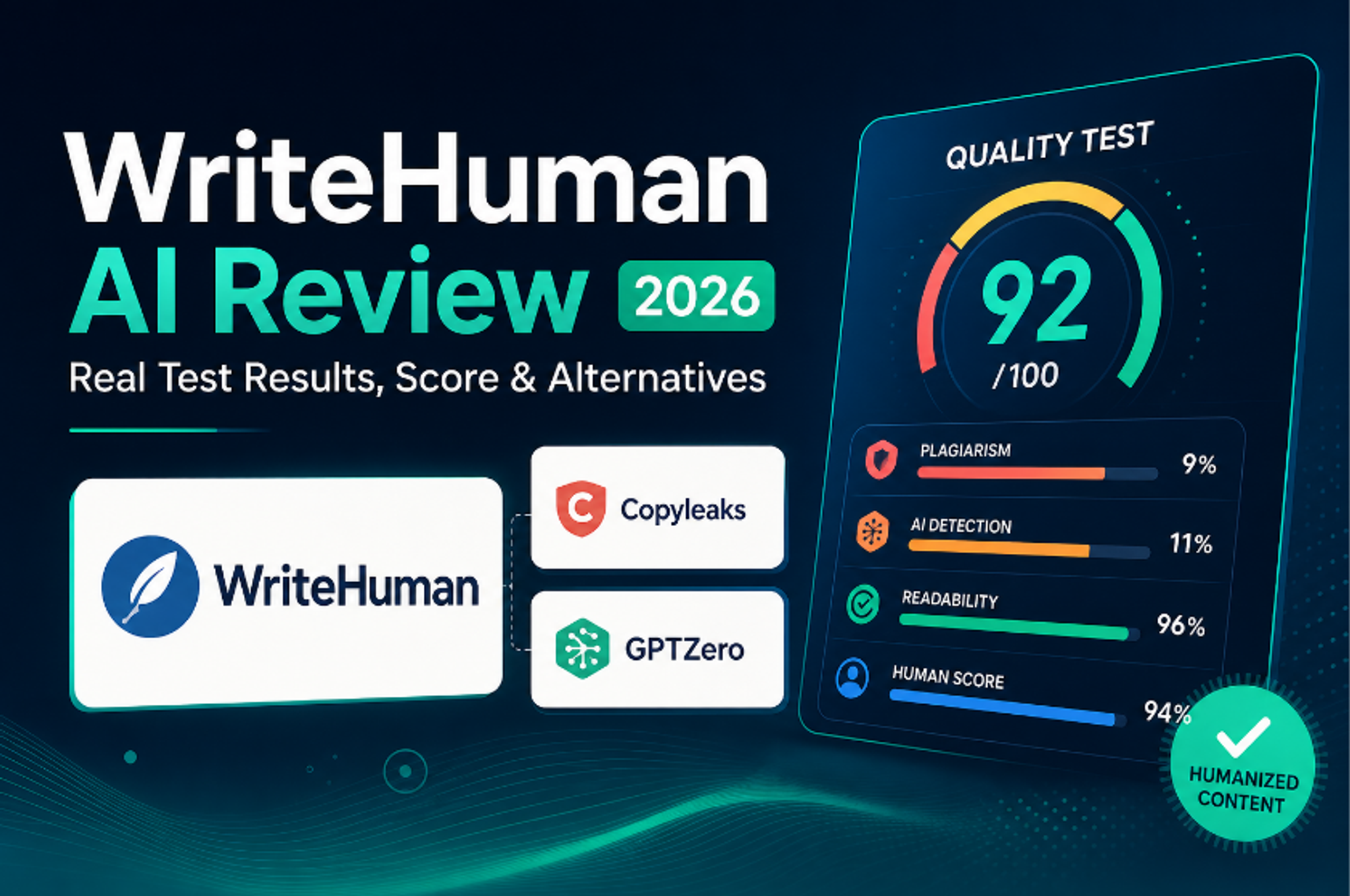 cover image for the blog WriteHuman AI review 2026