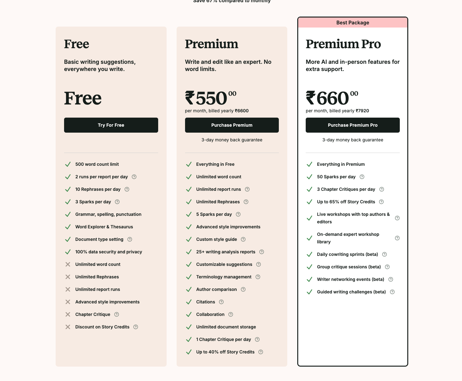 ProWritingAid Pricing