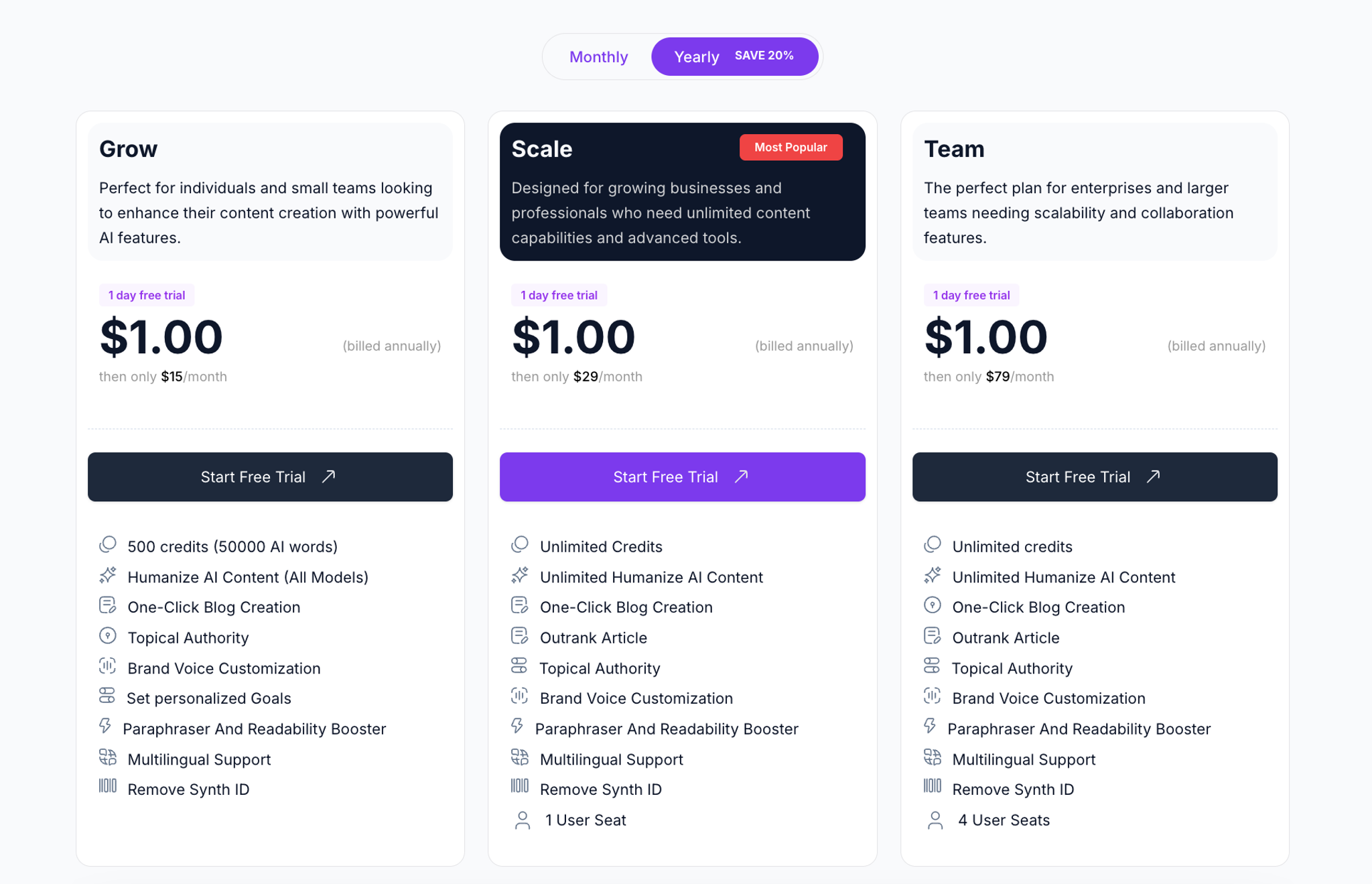 AISEO Pricing