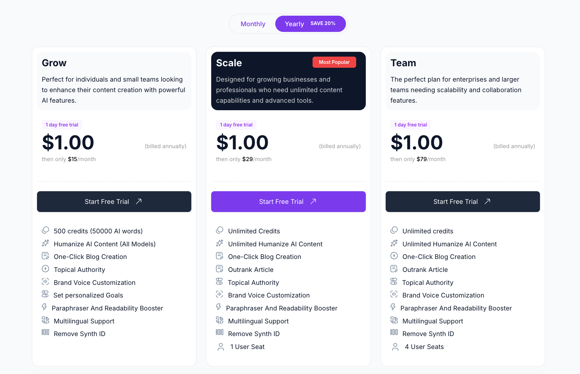 AISEO Pricing