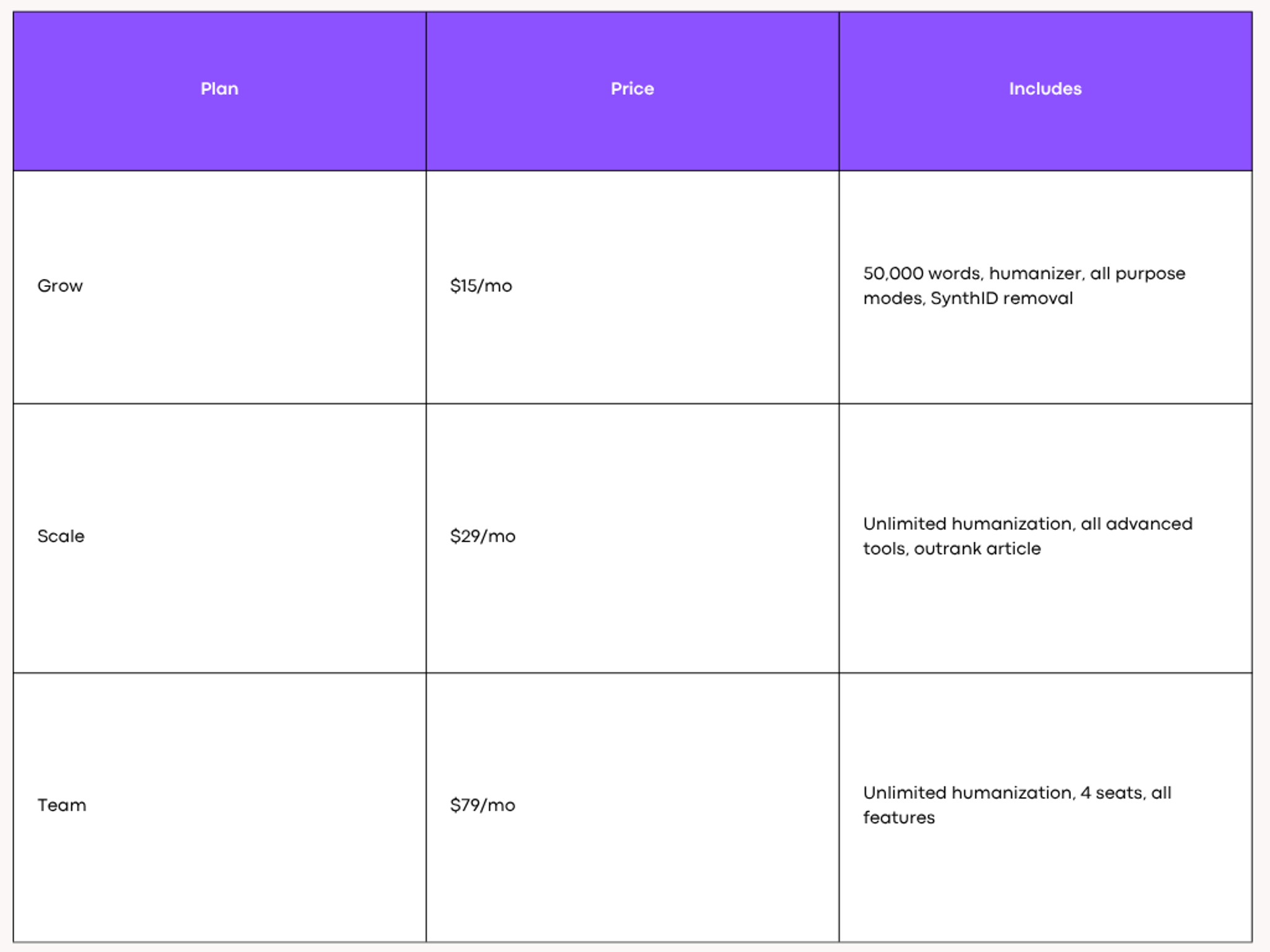 AISEO Pricing