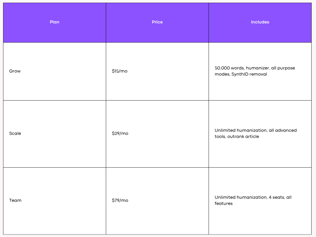 AISEO Pricing