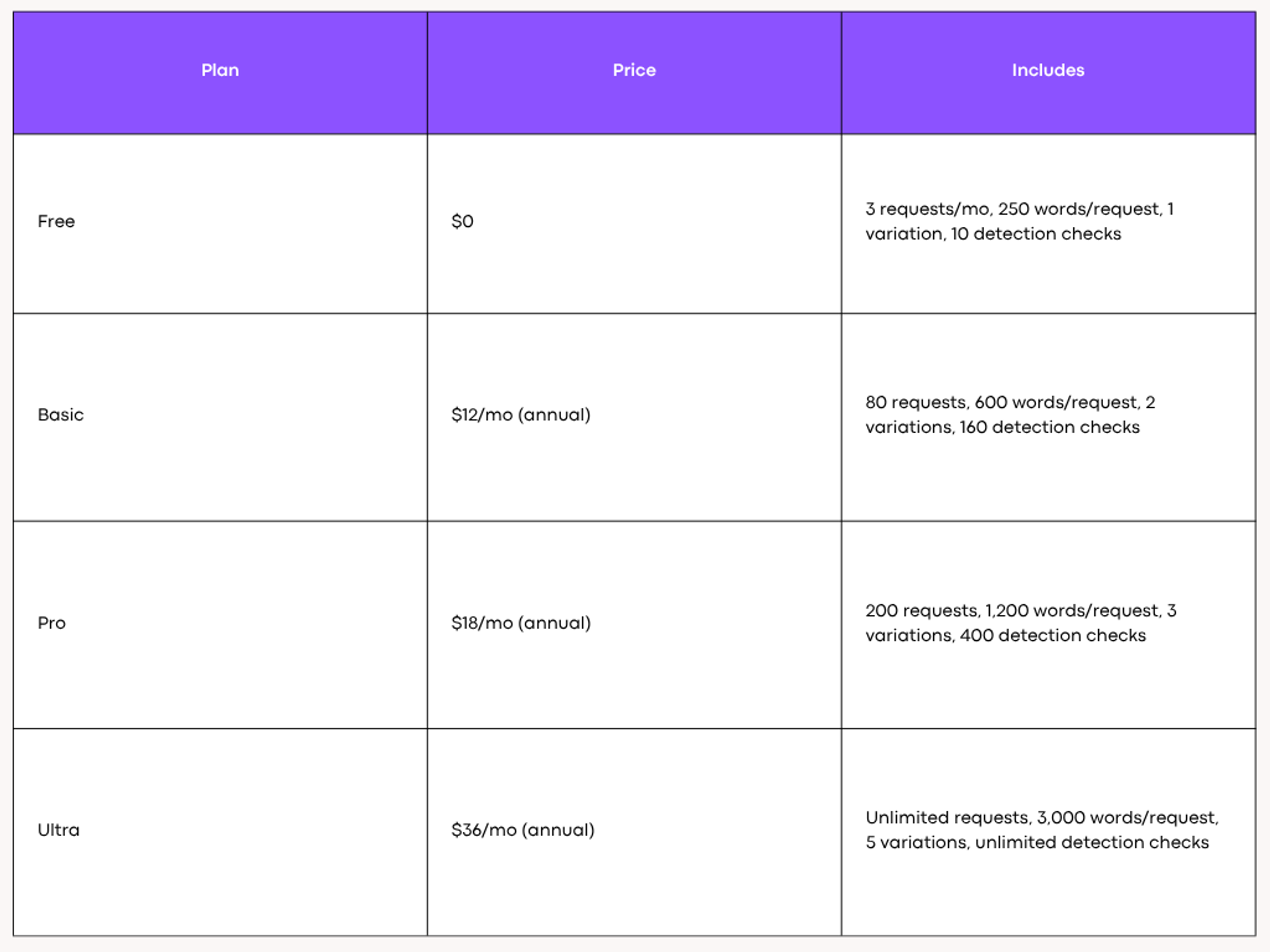 WriteHuman Pricing