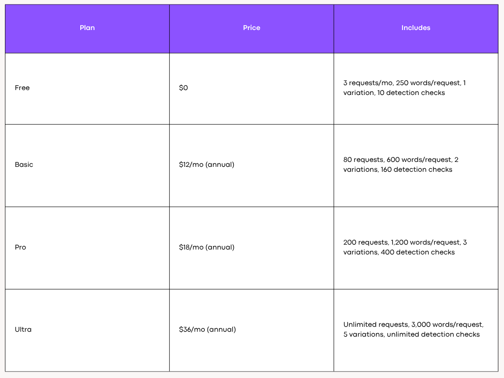 WriteHuman Pricing