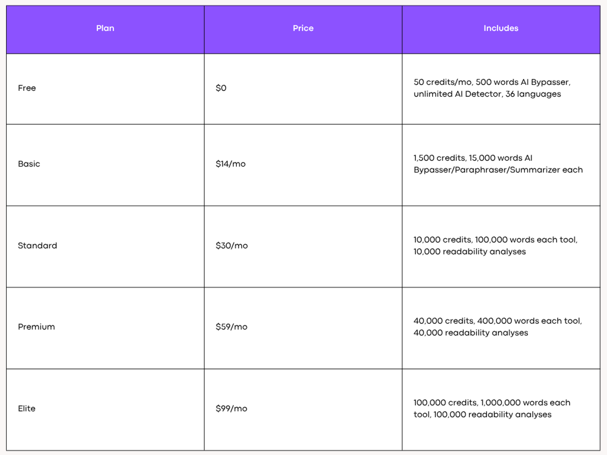 Netus AI Pricing