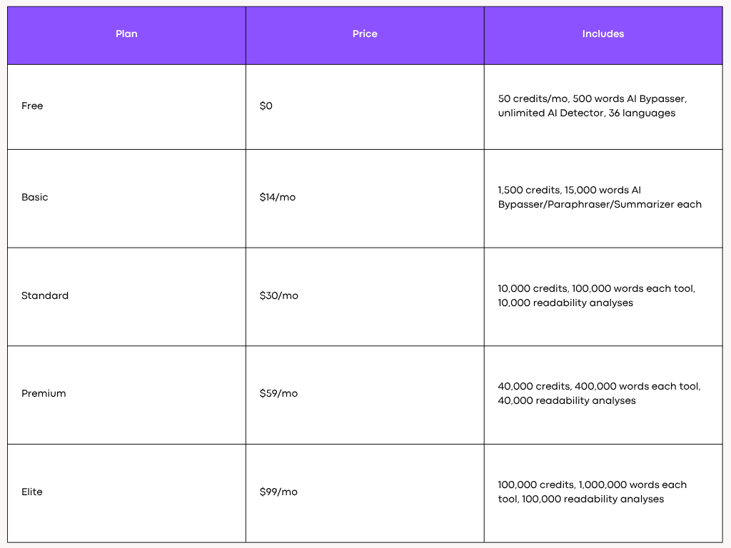 Netus AI Pricing