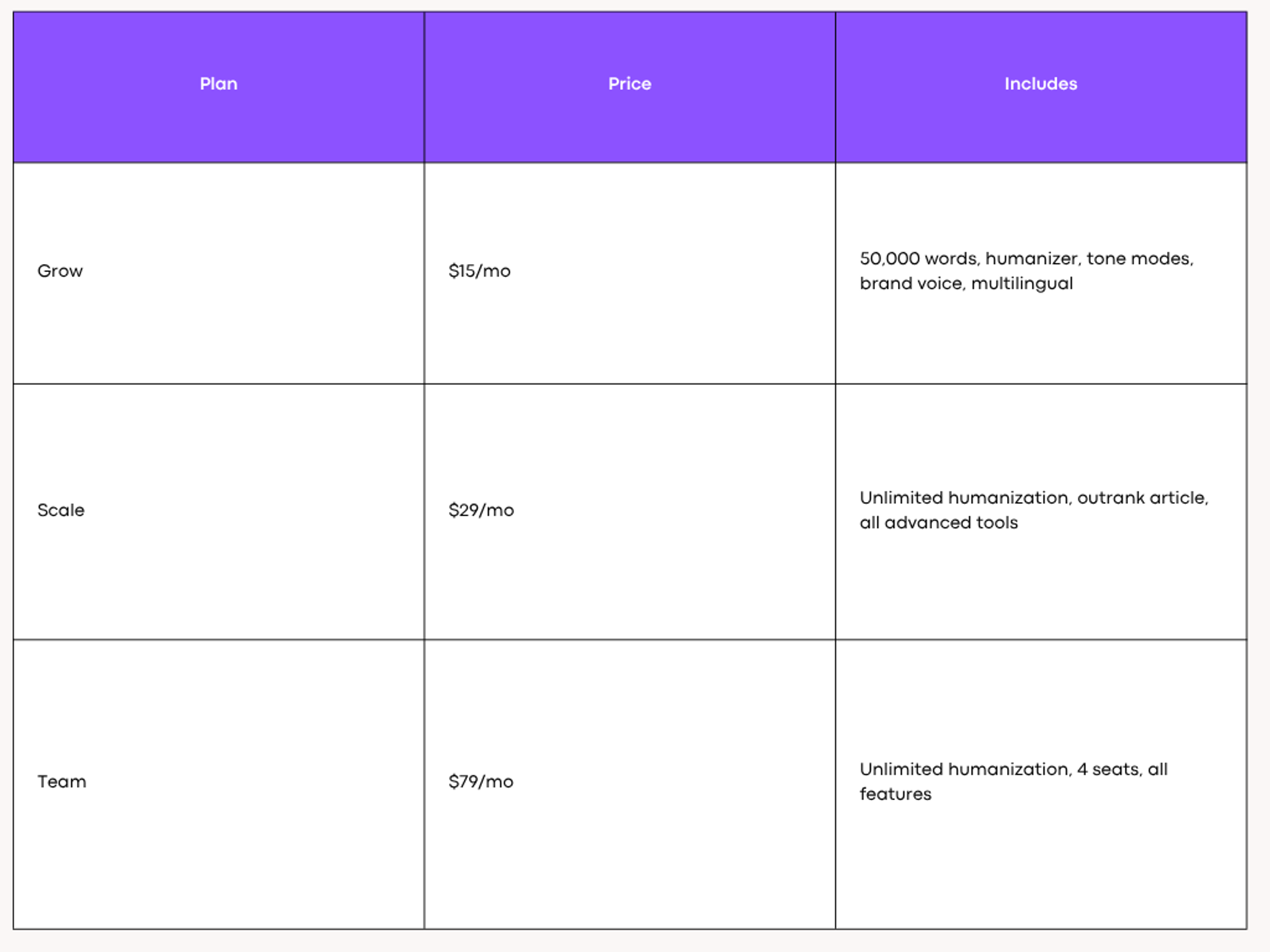 AISEO Pricing