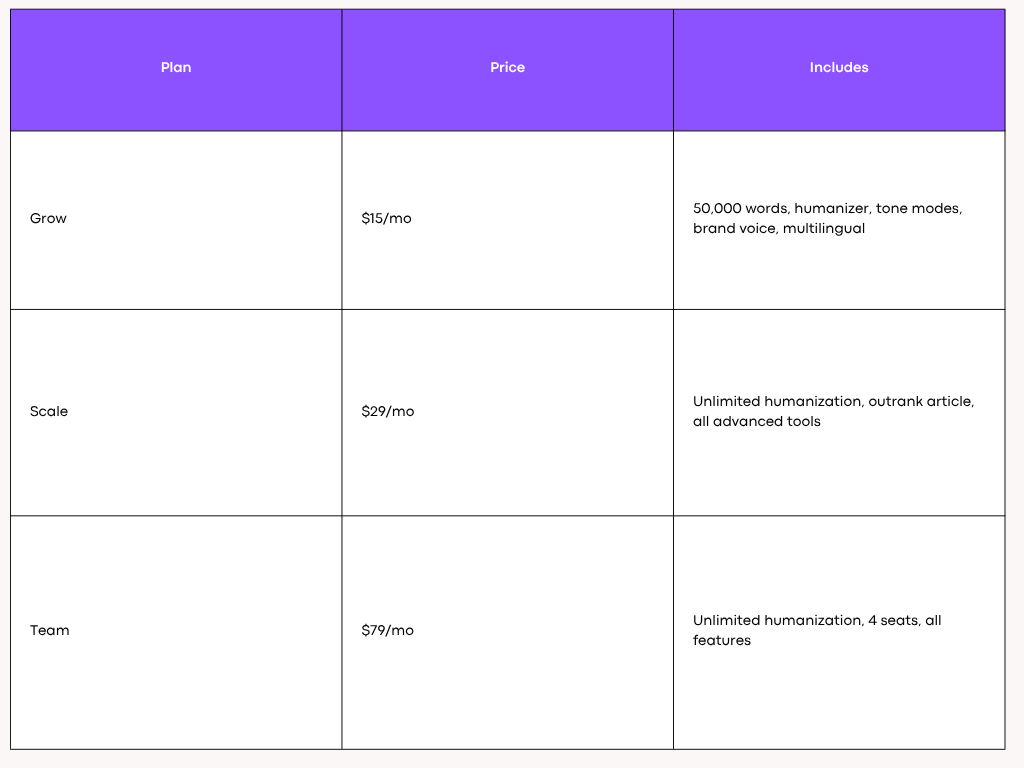 AISEO Pricing