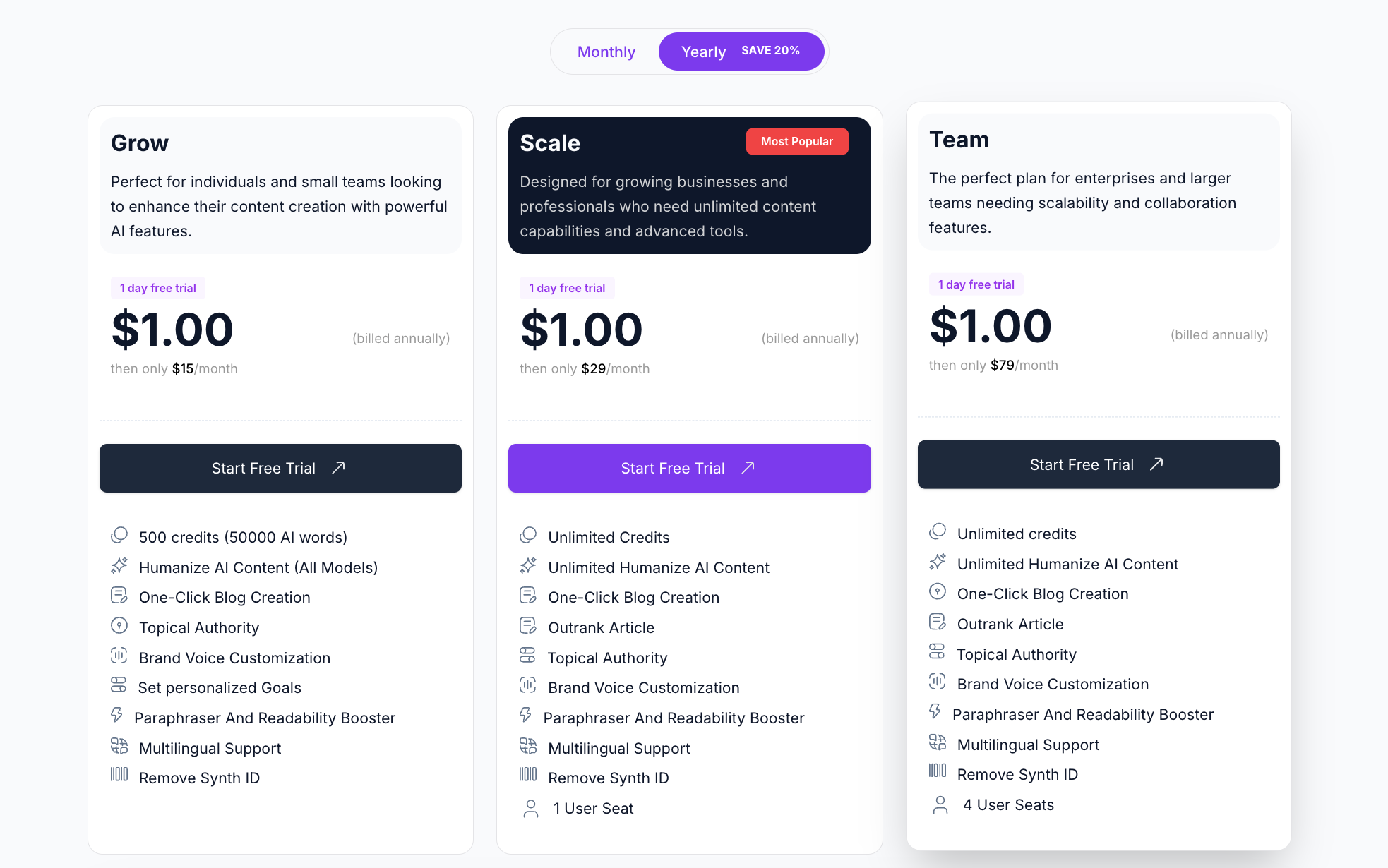 AISEO Pricing
