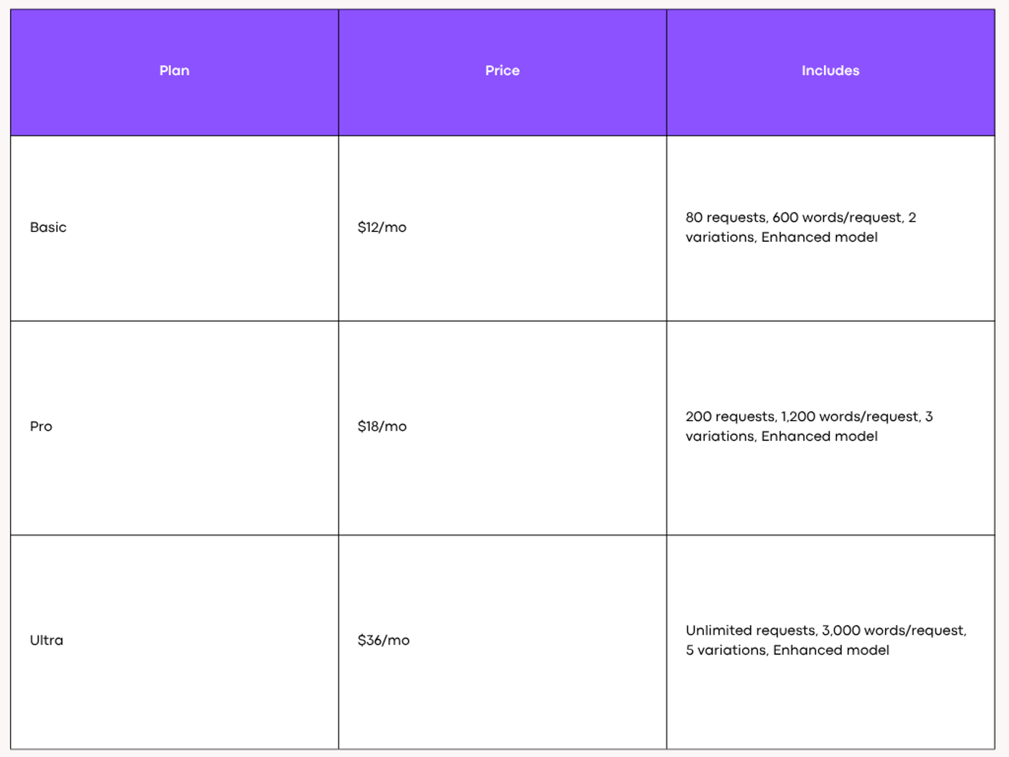 Writehuman Pricing