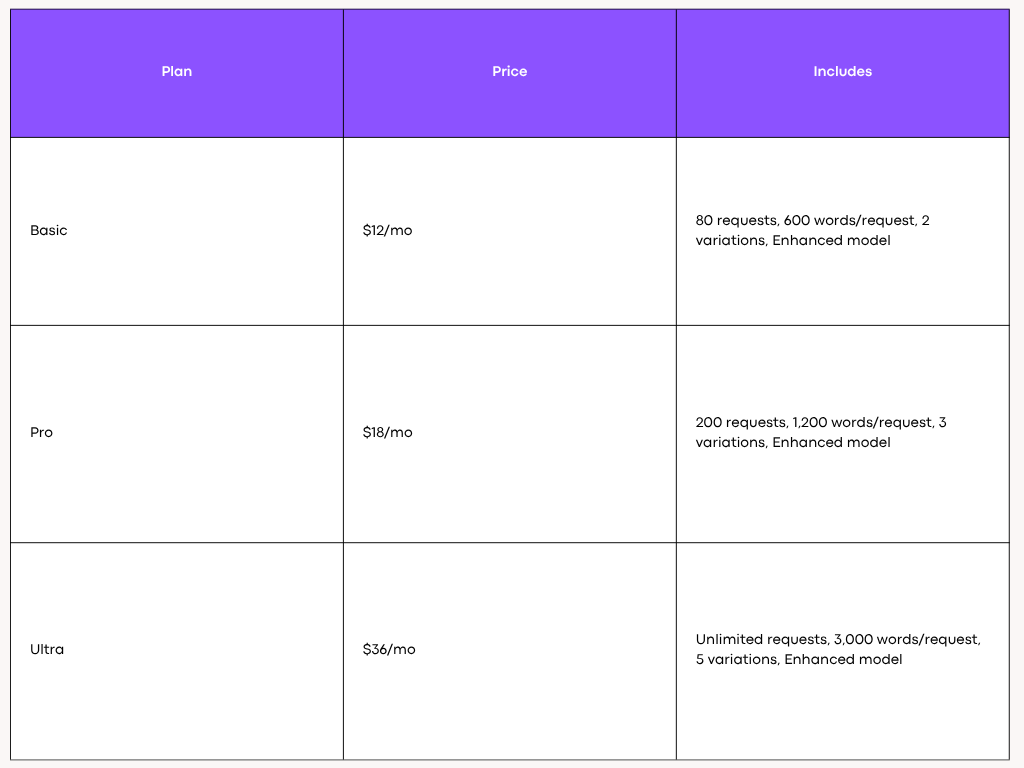 Writehuman Pricing