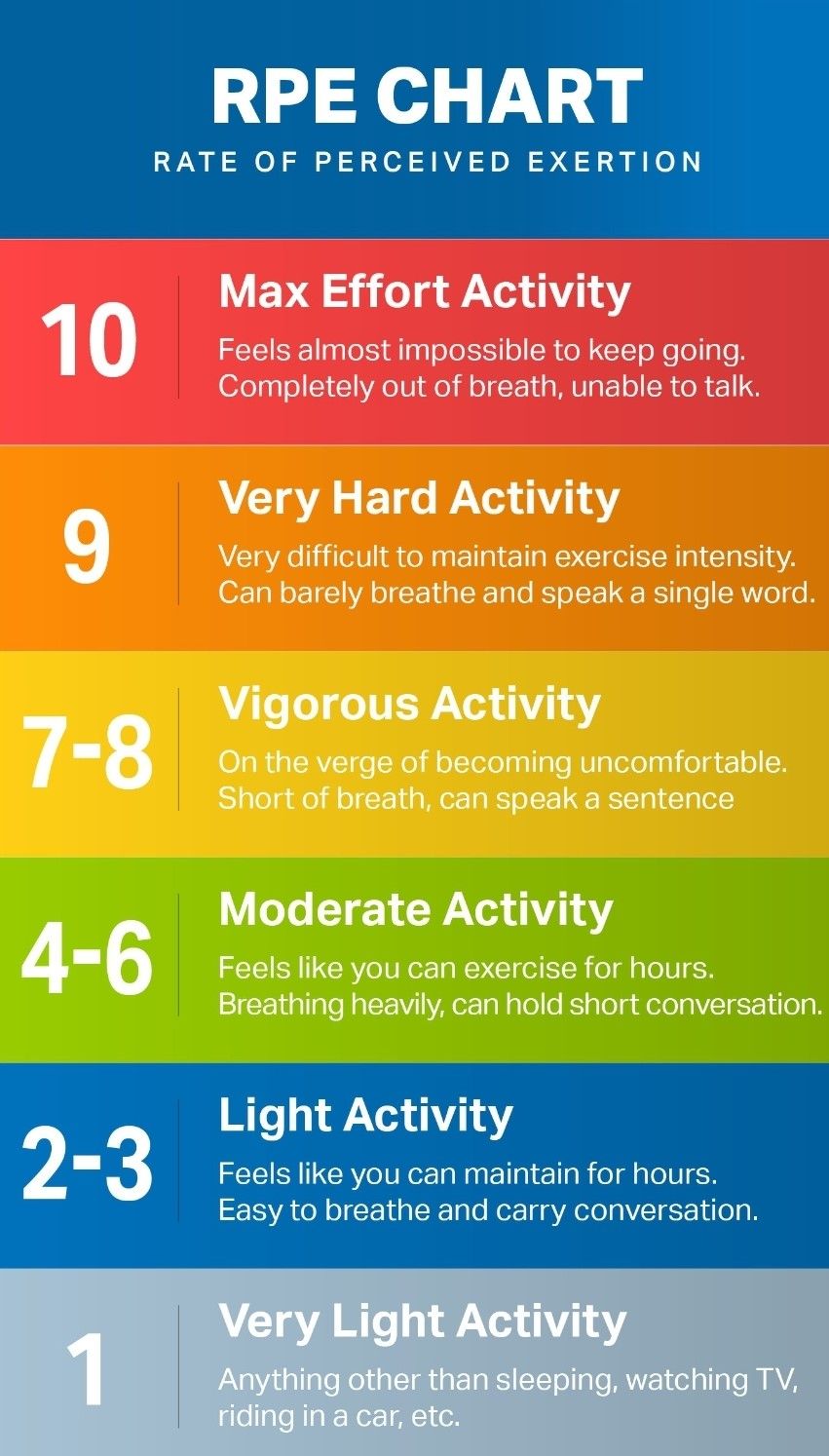 RPE scale là gì mà giúp runner đo cường độ không cần thiết bị?