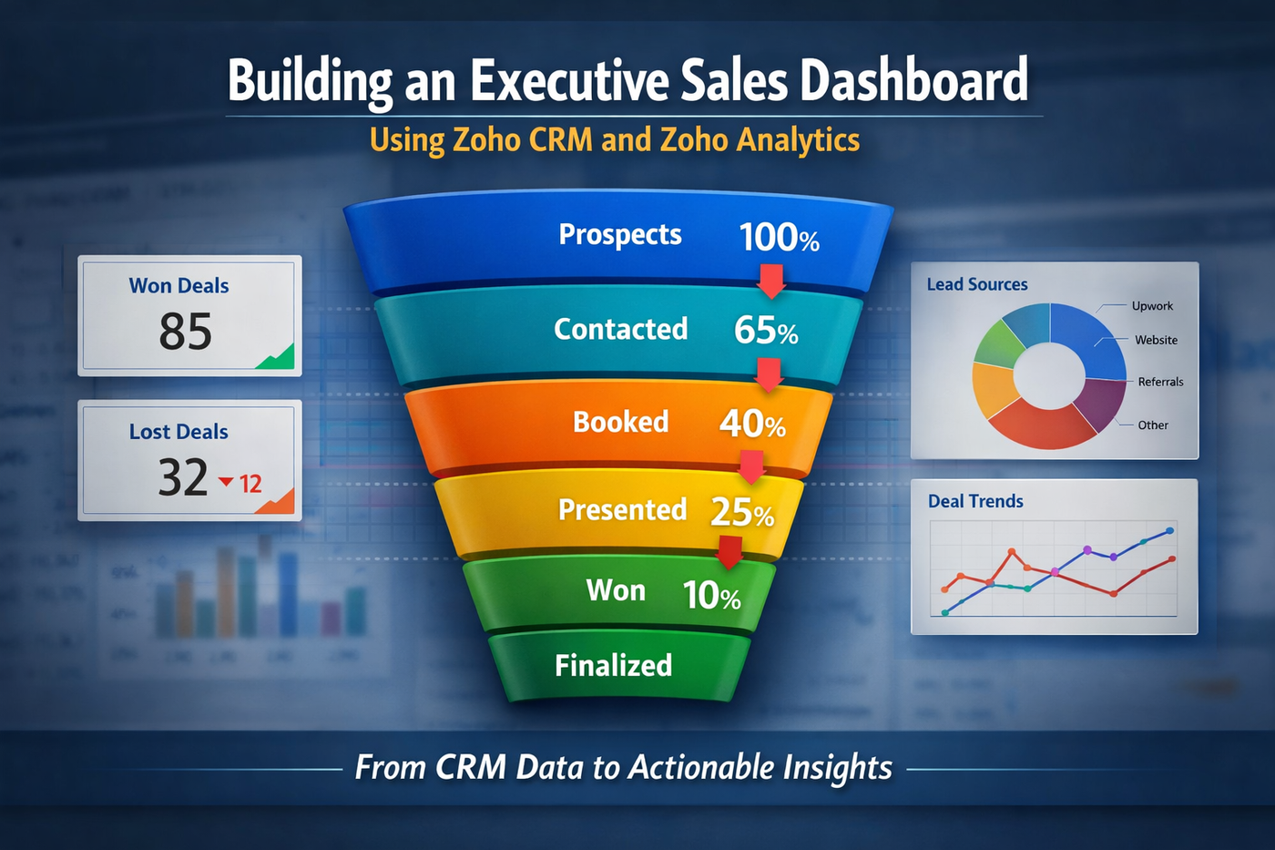 Building an Executive Sales Dashboard Using Zoho CRM and Zoho Analytics