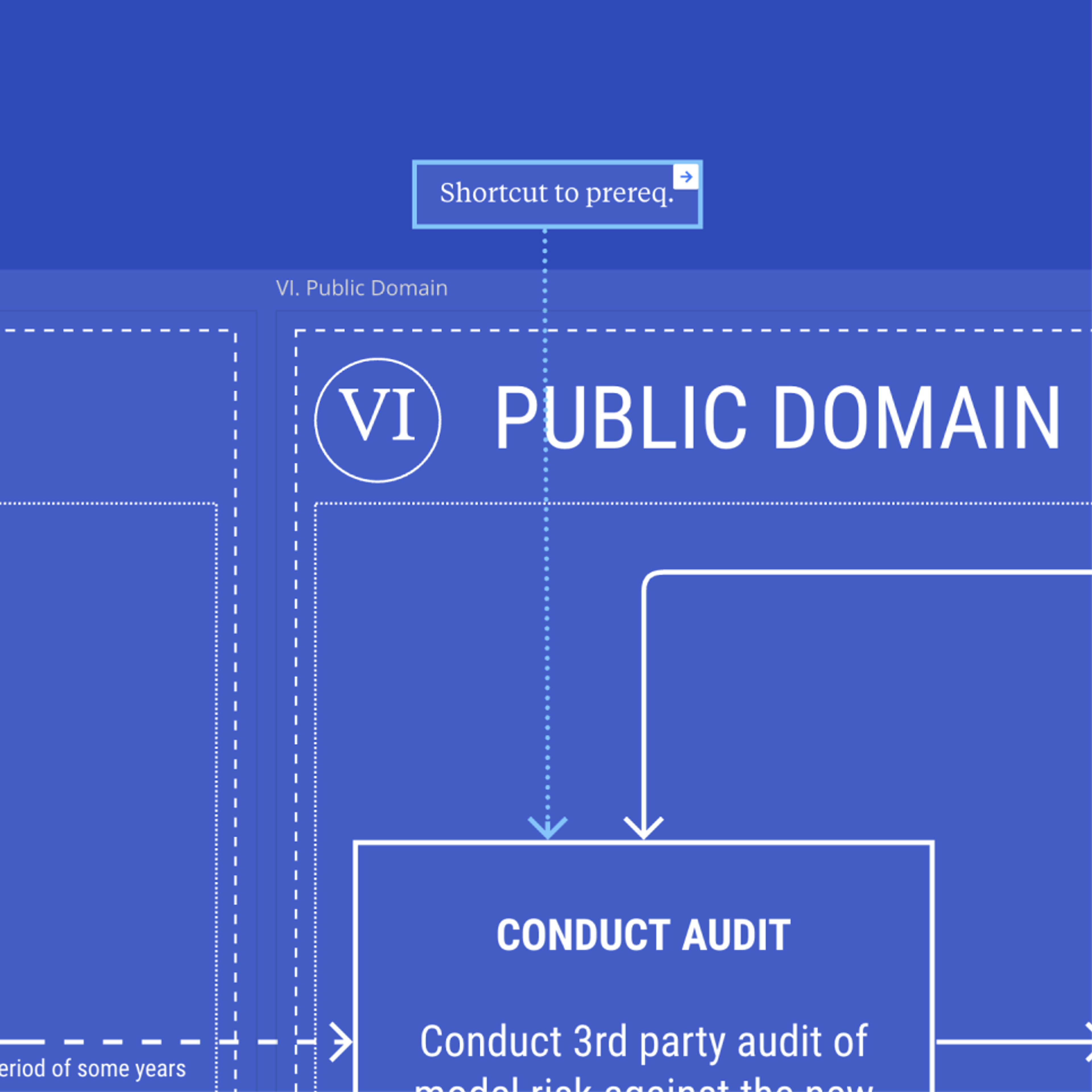 Blue image with text and visualization of data for a blueprint. Copyright Cotton Design, Talia Cotton