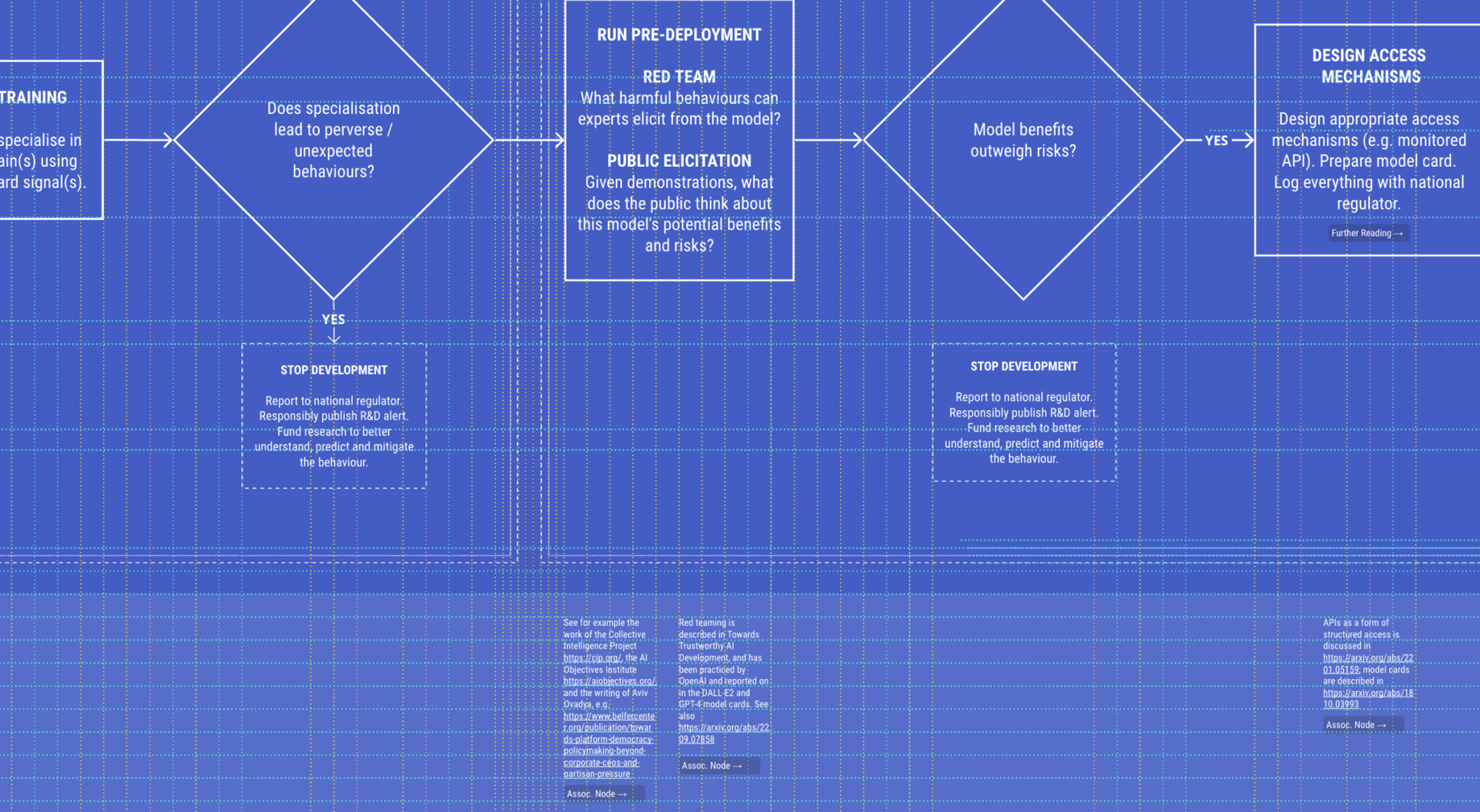 Process image on a blue backdrop. Copyright Cotton Design, Talia Cotton