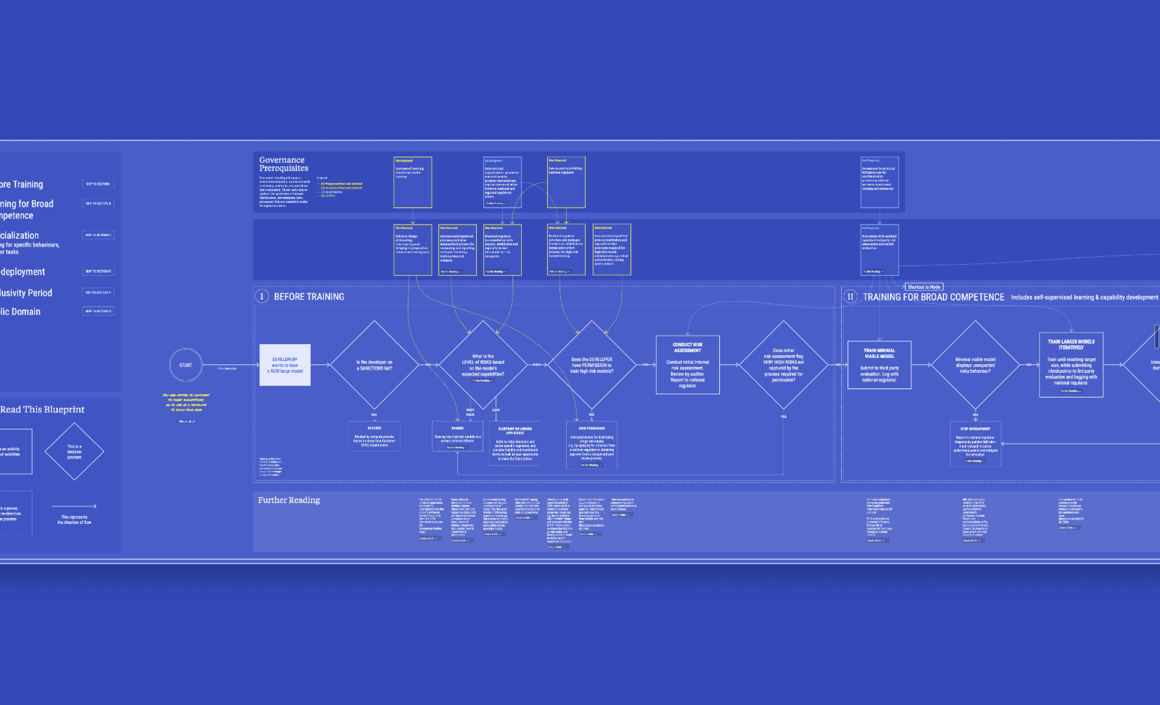 AI Regulation Blueprint