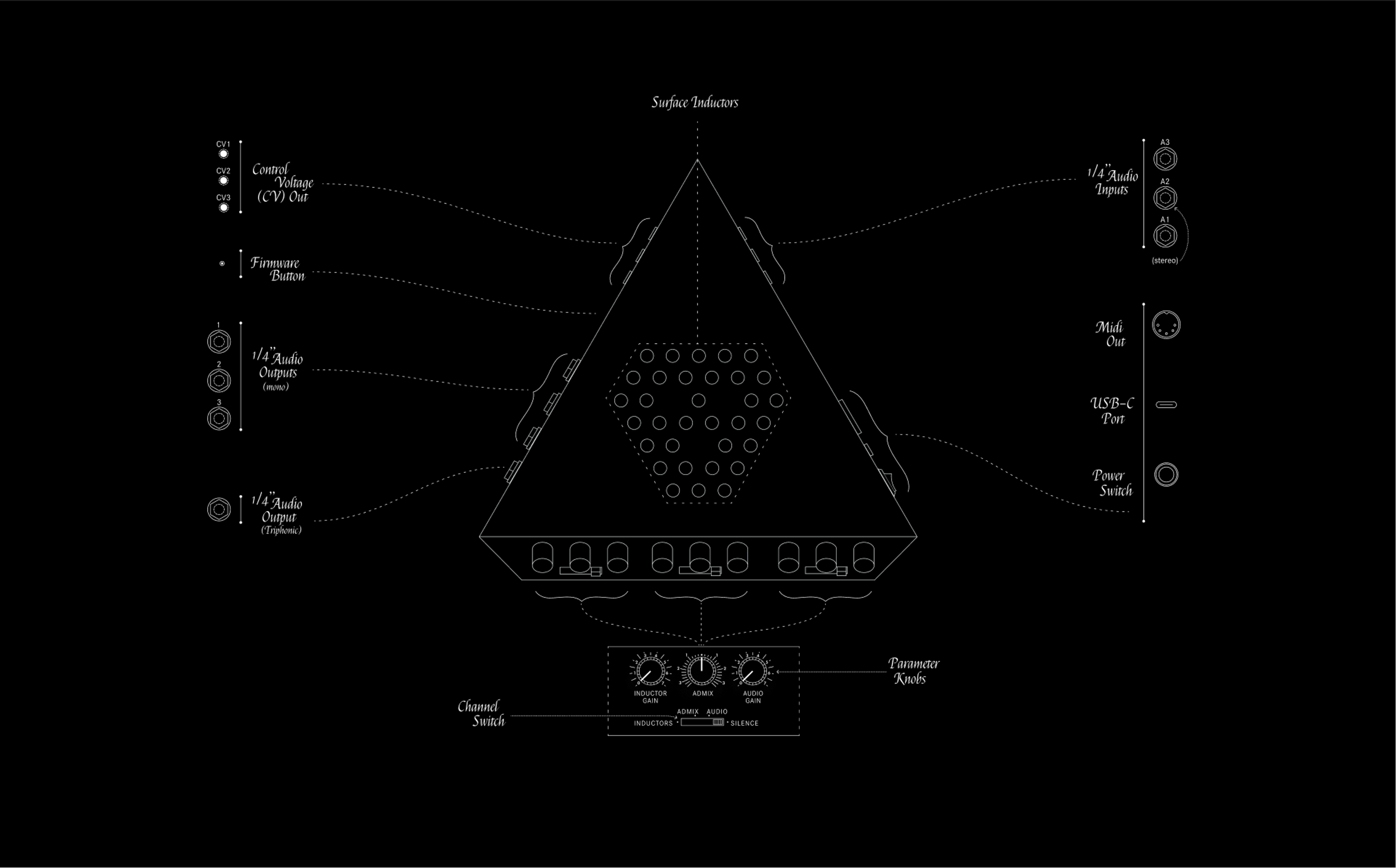Diagram system of a triangular object. Copyright Cotton Design, Talia Cotton