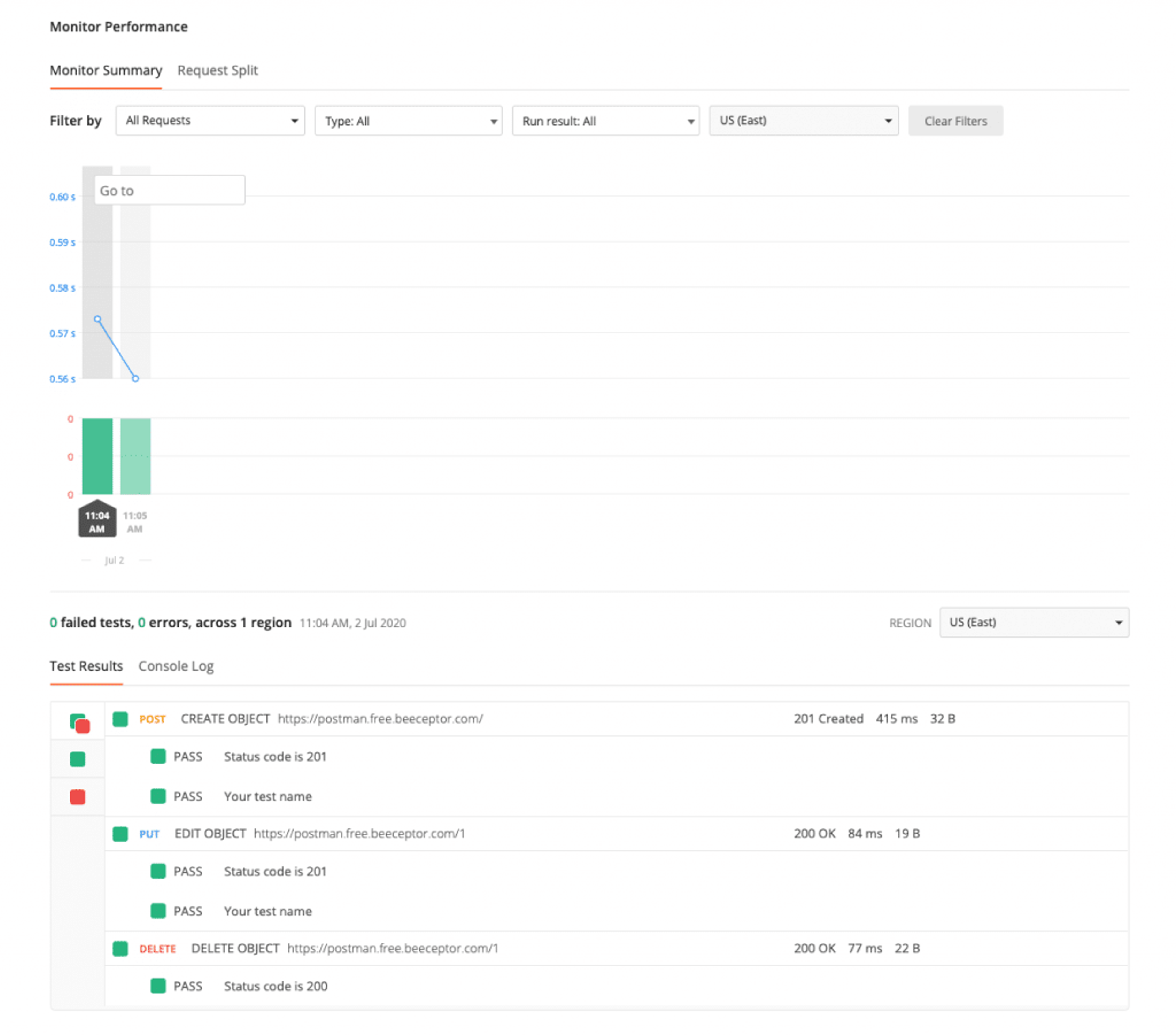Exemple de compte rendu de Postman Monitor pour ses tests API