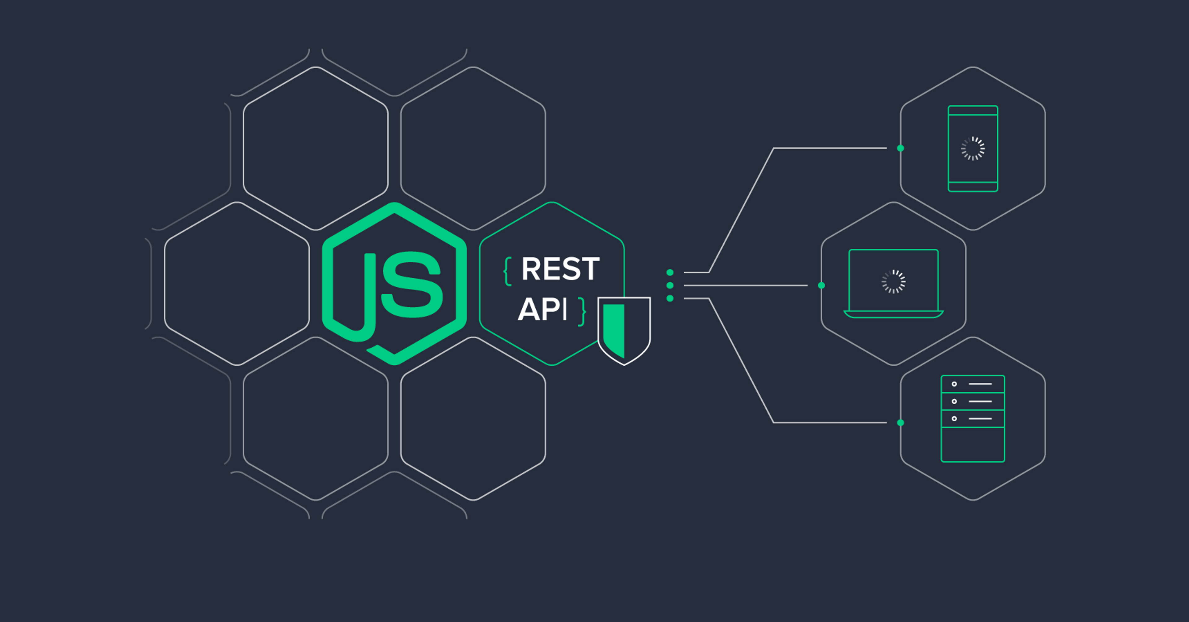 Une illustration représentant API Rest Node JS MongoDB