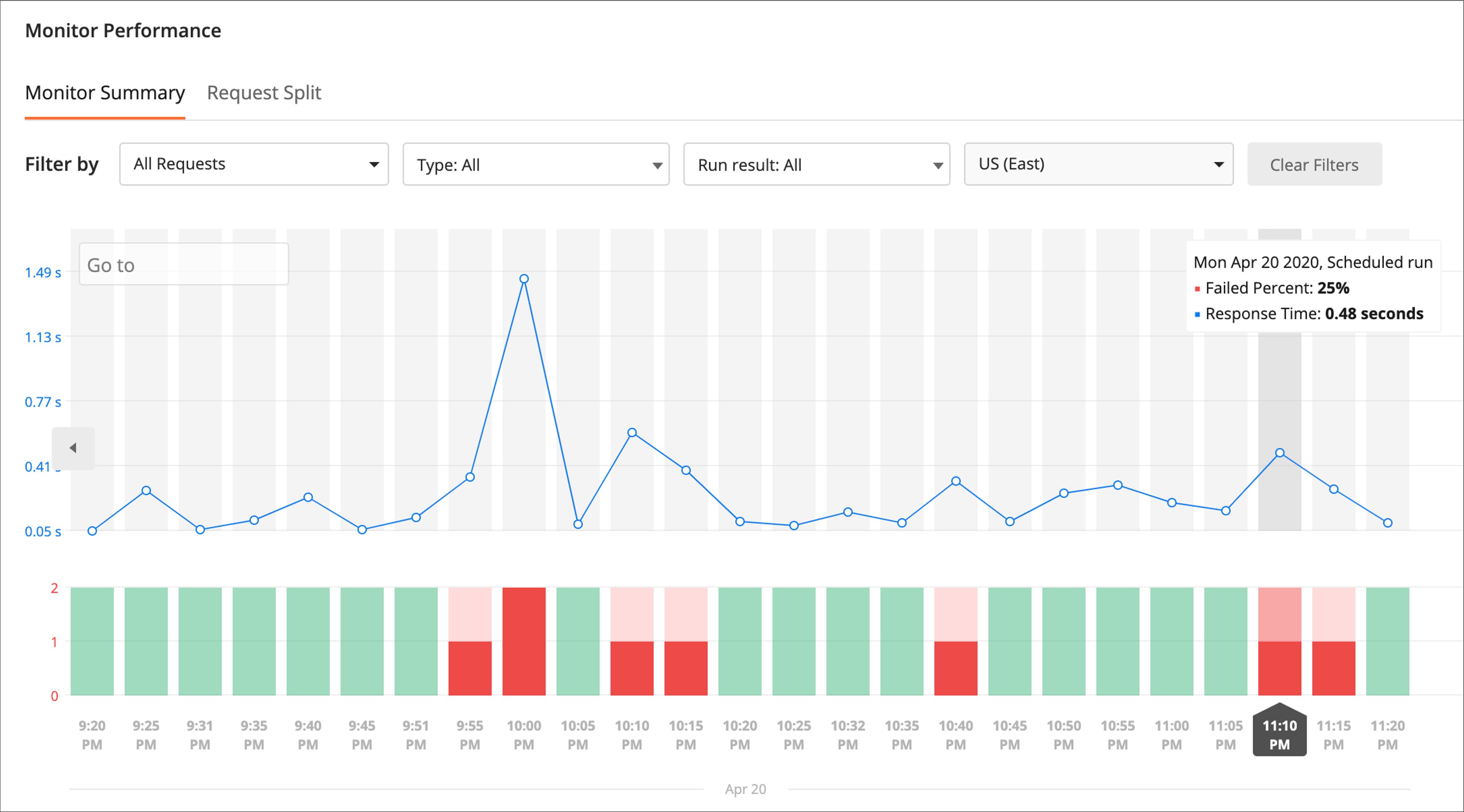 Postman propose l'option Monitor Performance pour évaluer les temps de réponses de son API