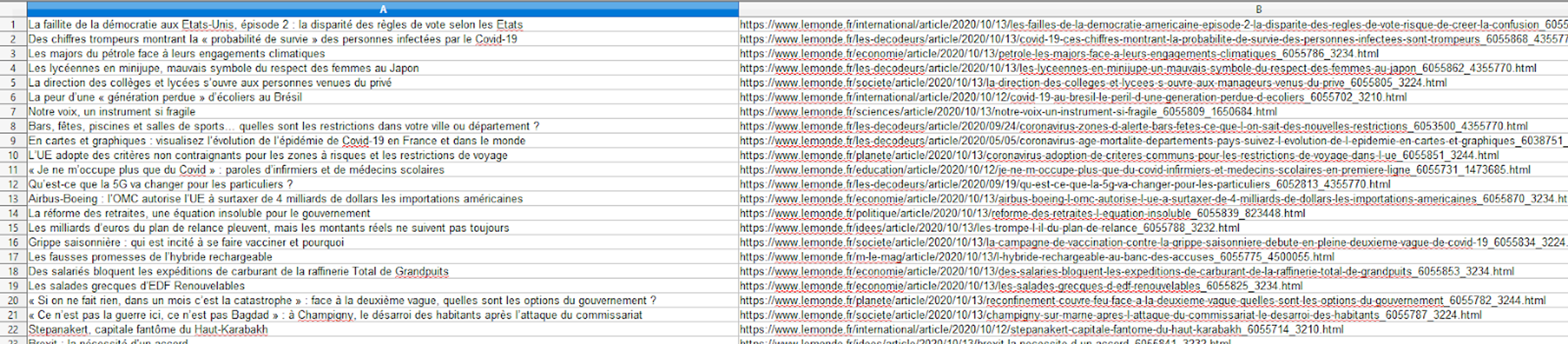Les titres et les urls sont bien consolidés dans un fichier CSV