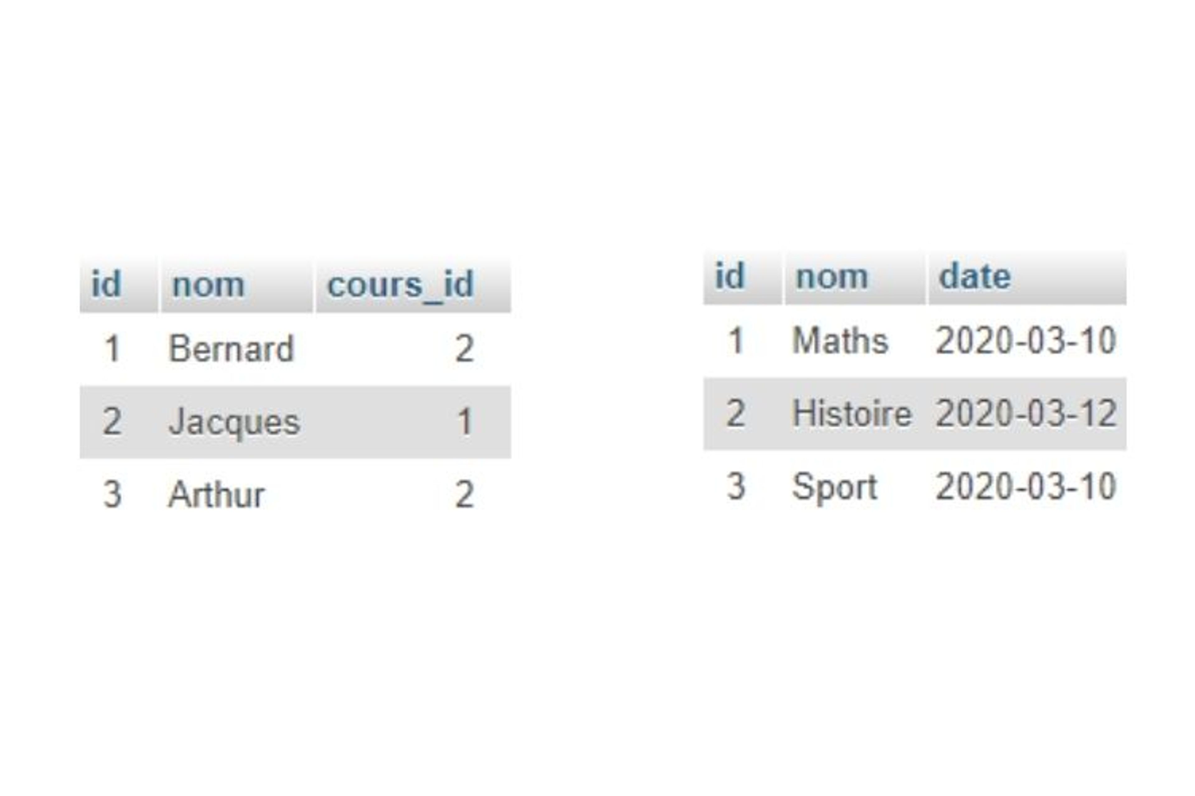 Table d'exemple mysql node js