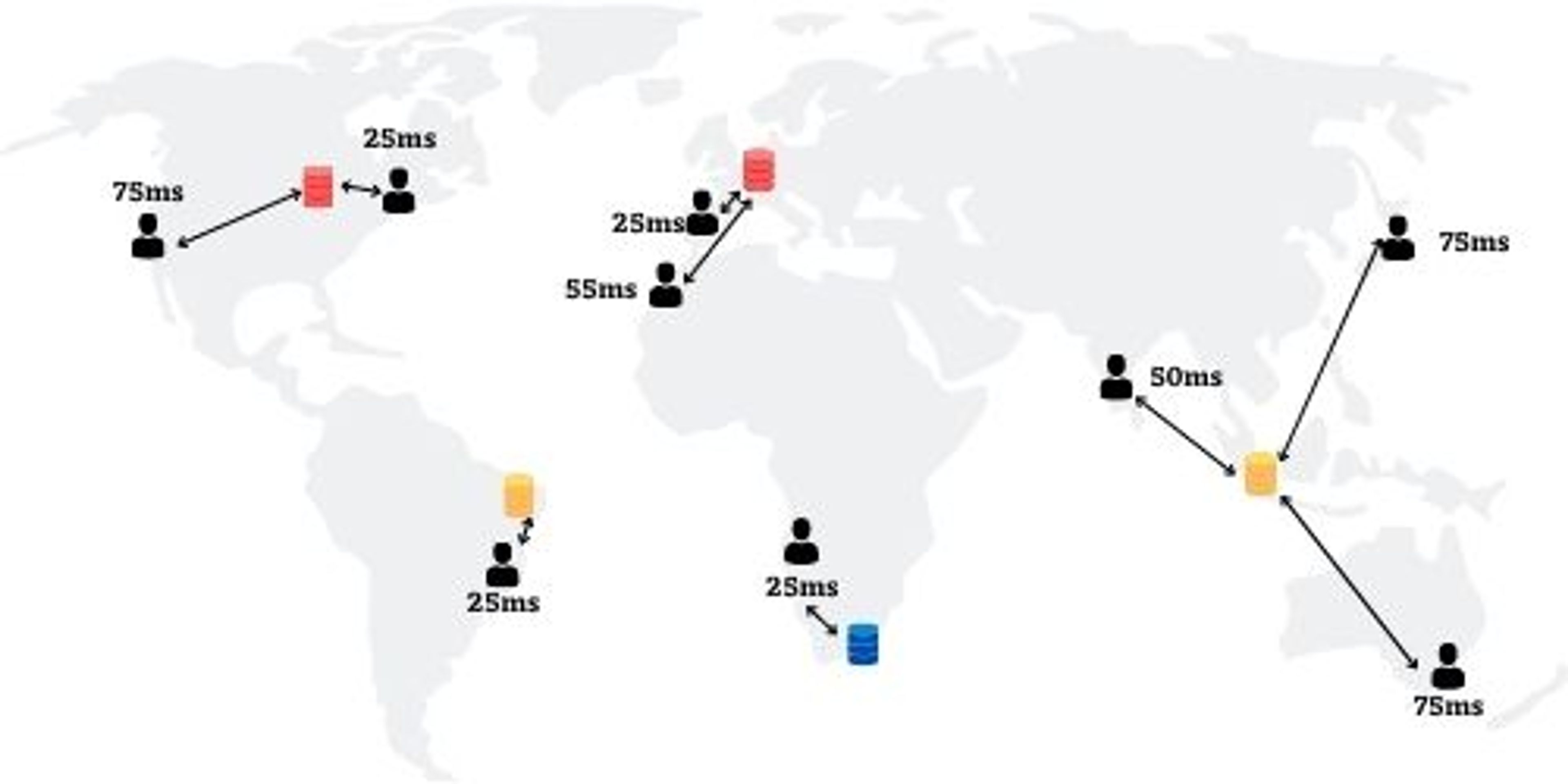 Grâce à MongoDB Atlas, nous sommes capables d'améliorer significativement les performances de son application en déployant des noeuds à travers le monde
