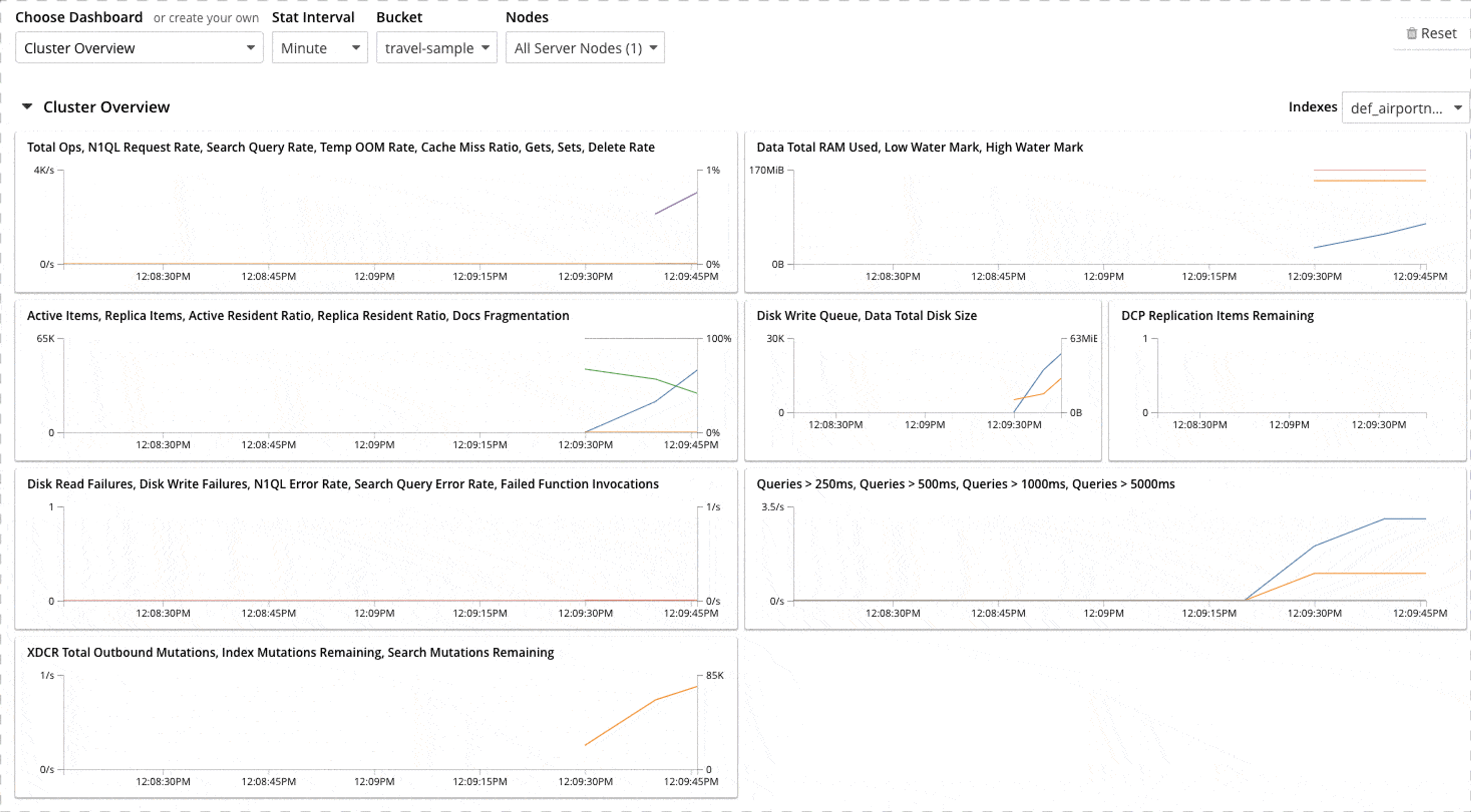 Couchbase dashboard after loading data