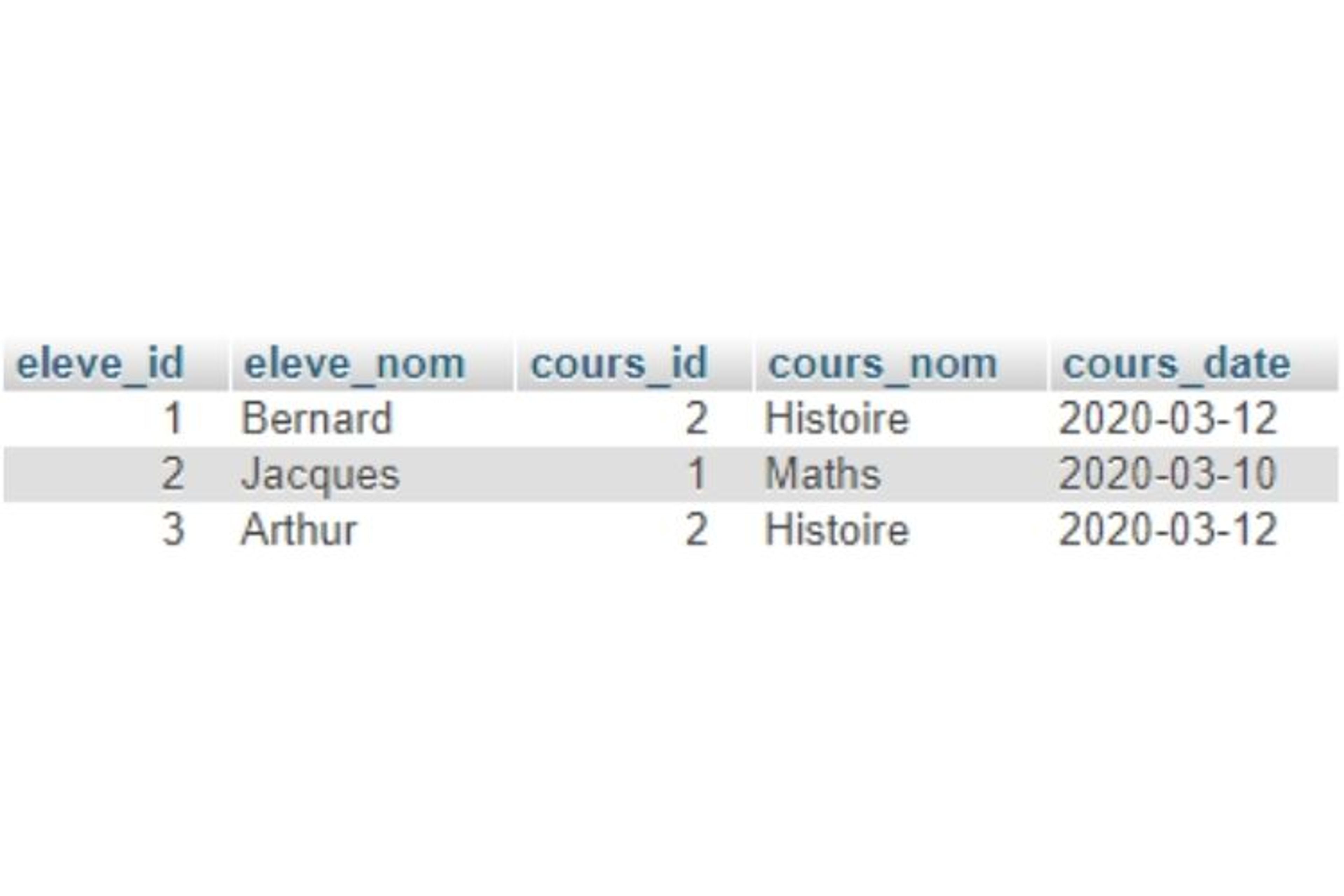 résultat mysql avec nodejs