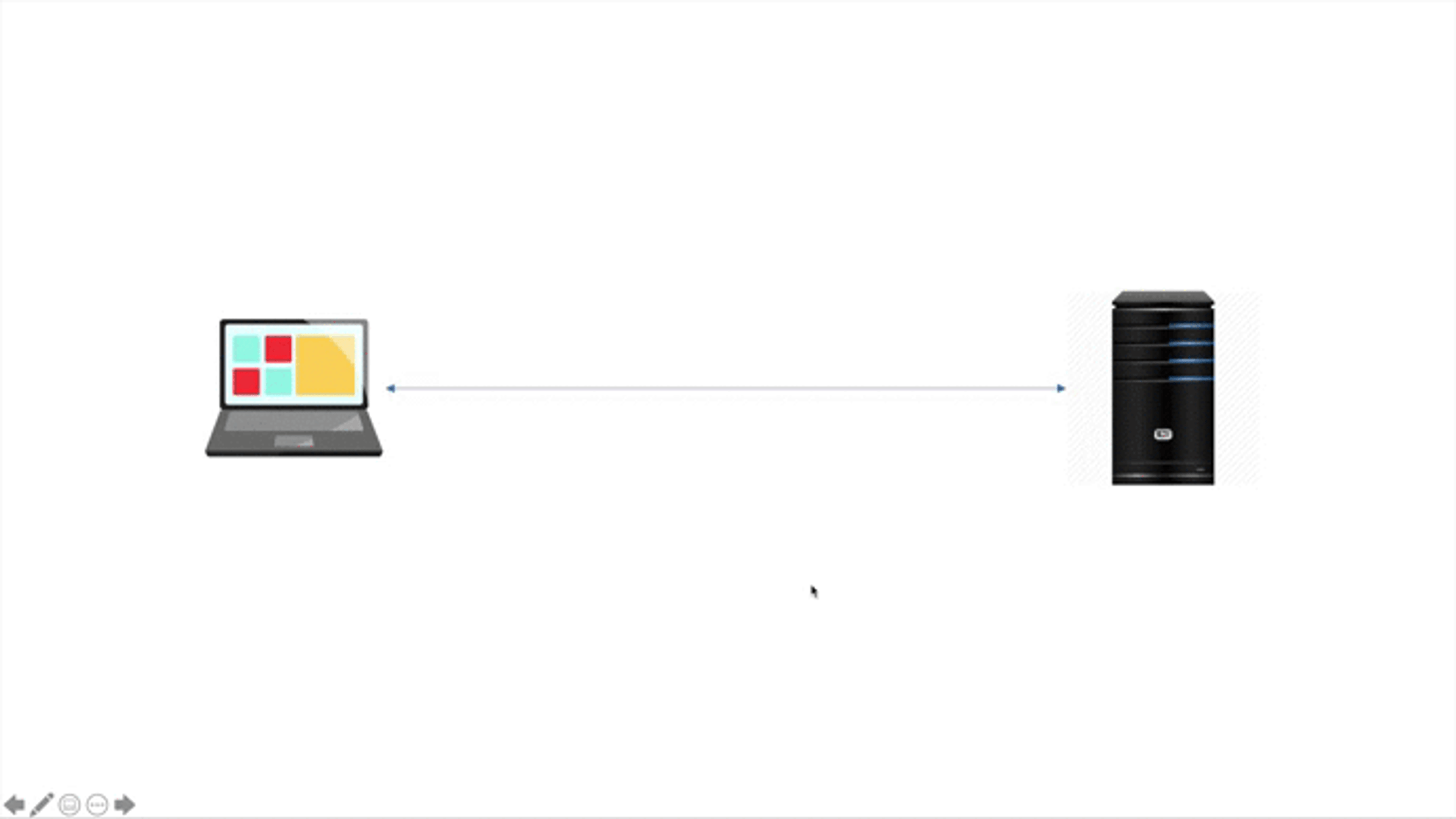 Requête client vers serveur nodejs
