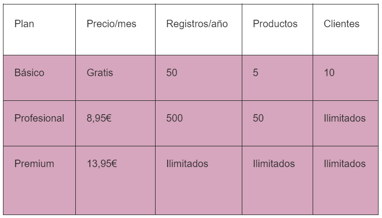 table