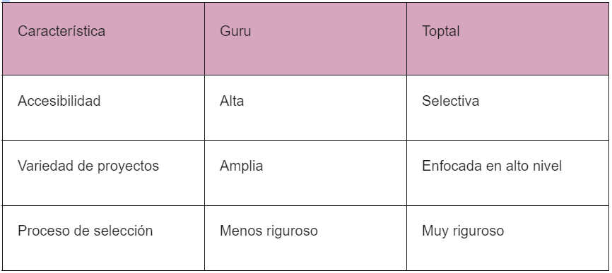 chart