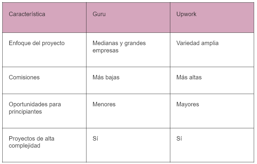 chart