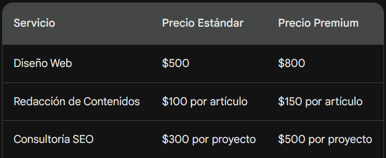 tabla de precios