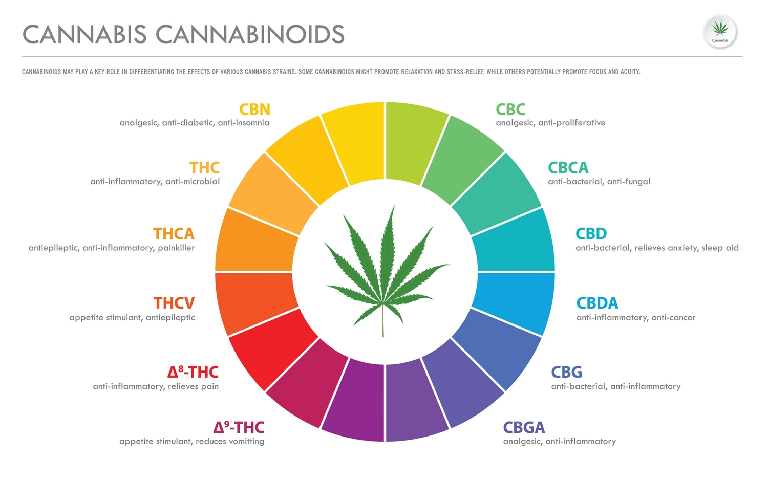 Understanding Cannabis Series: The Discovery of Cannabinoids
